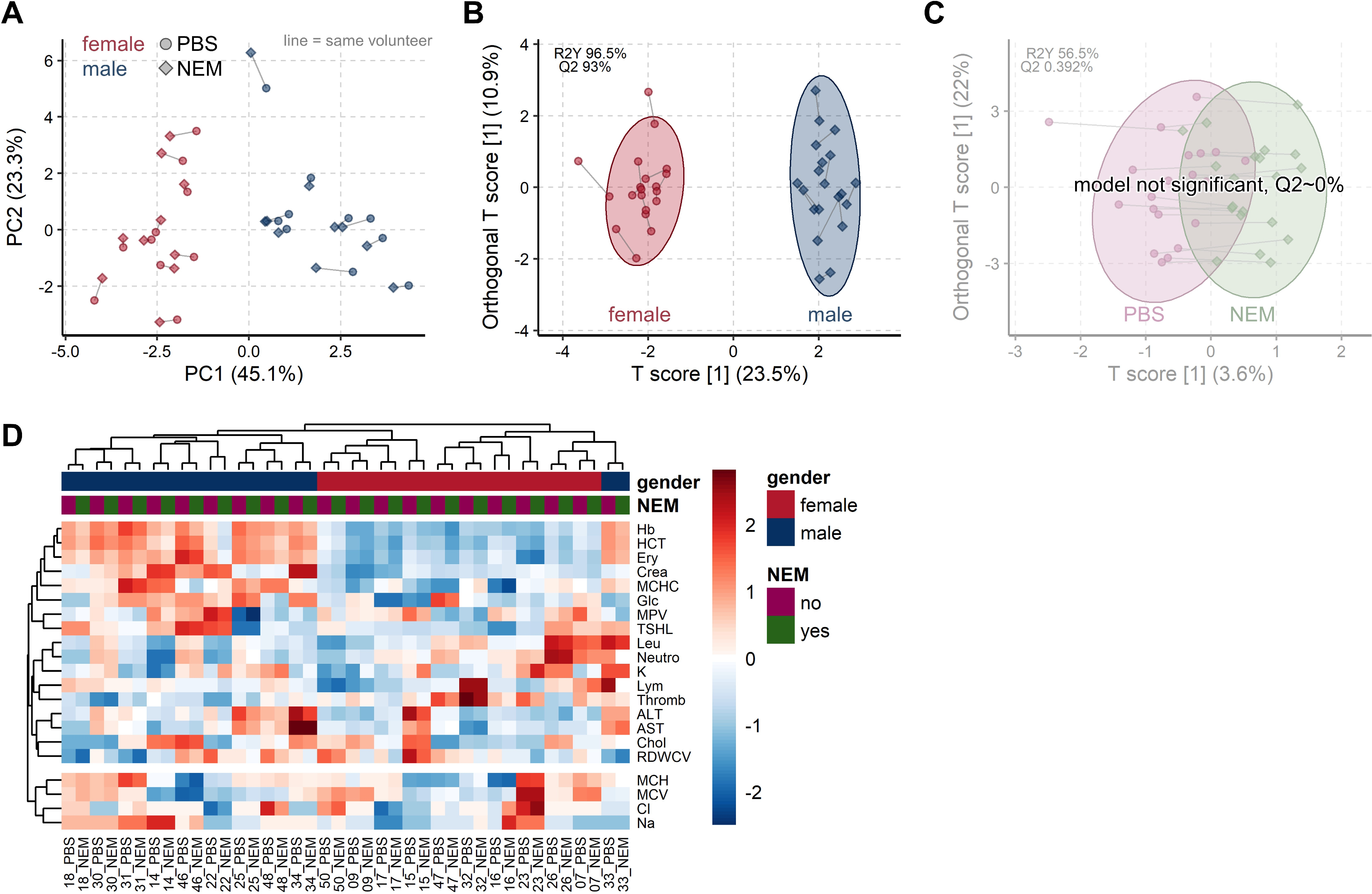Antioxidants | Free Full-Text | Blood Plasma Quality Control by ...