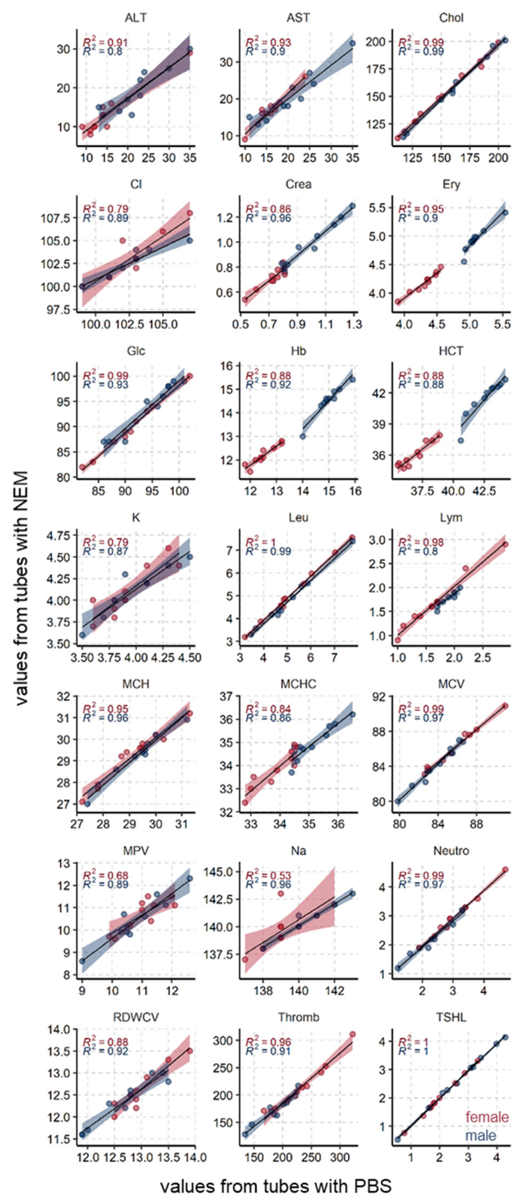 Antioxidants | Free Full-Text | Blood Plasma Quality Control by ...