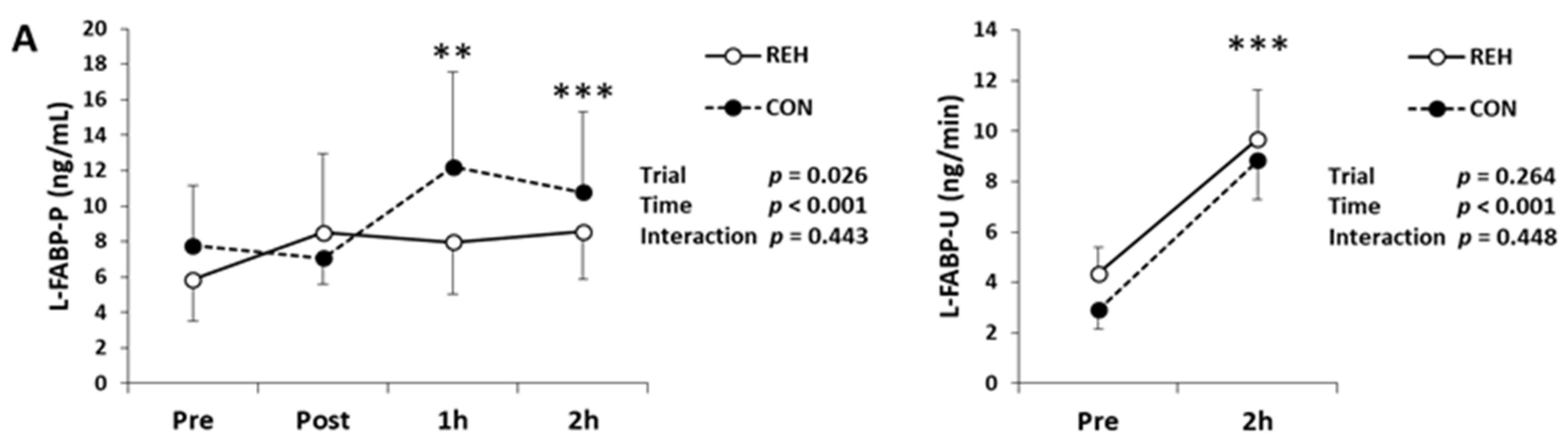 Antioxidants 10 00866 g002a Antioxidants 10 00866 g002a