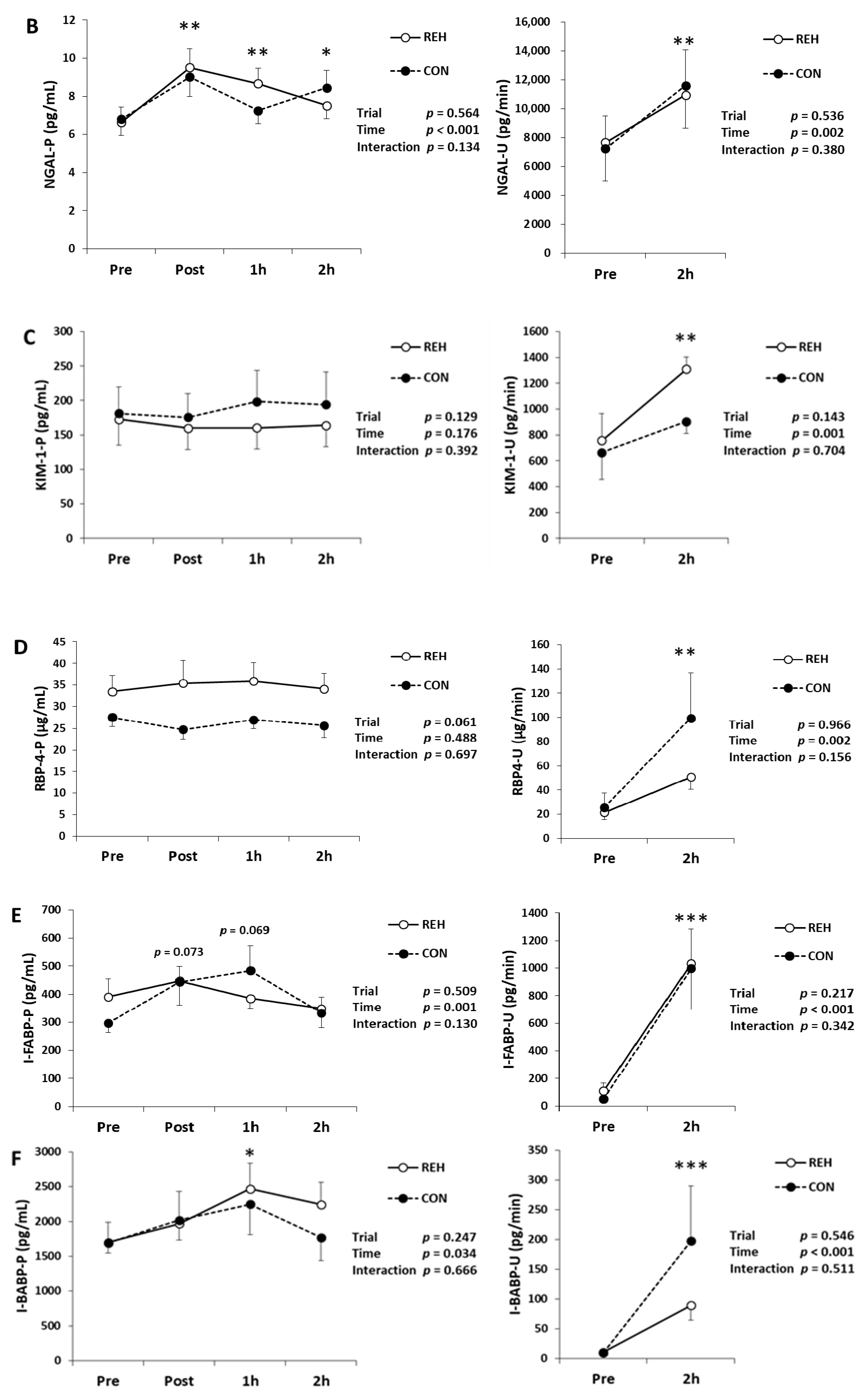 Antioxidants 10 00866 g002b Antioxidants 10 00866 g002b