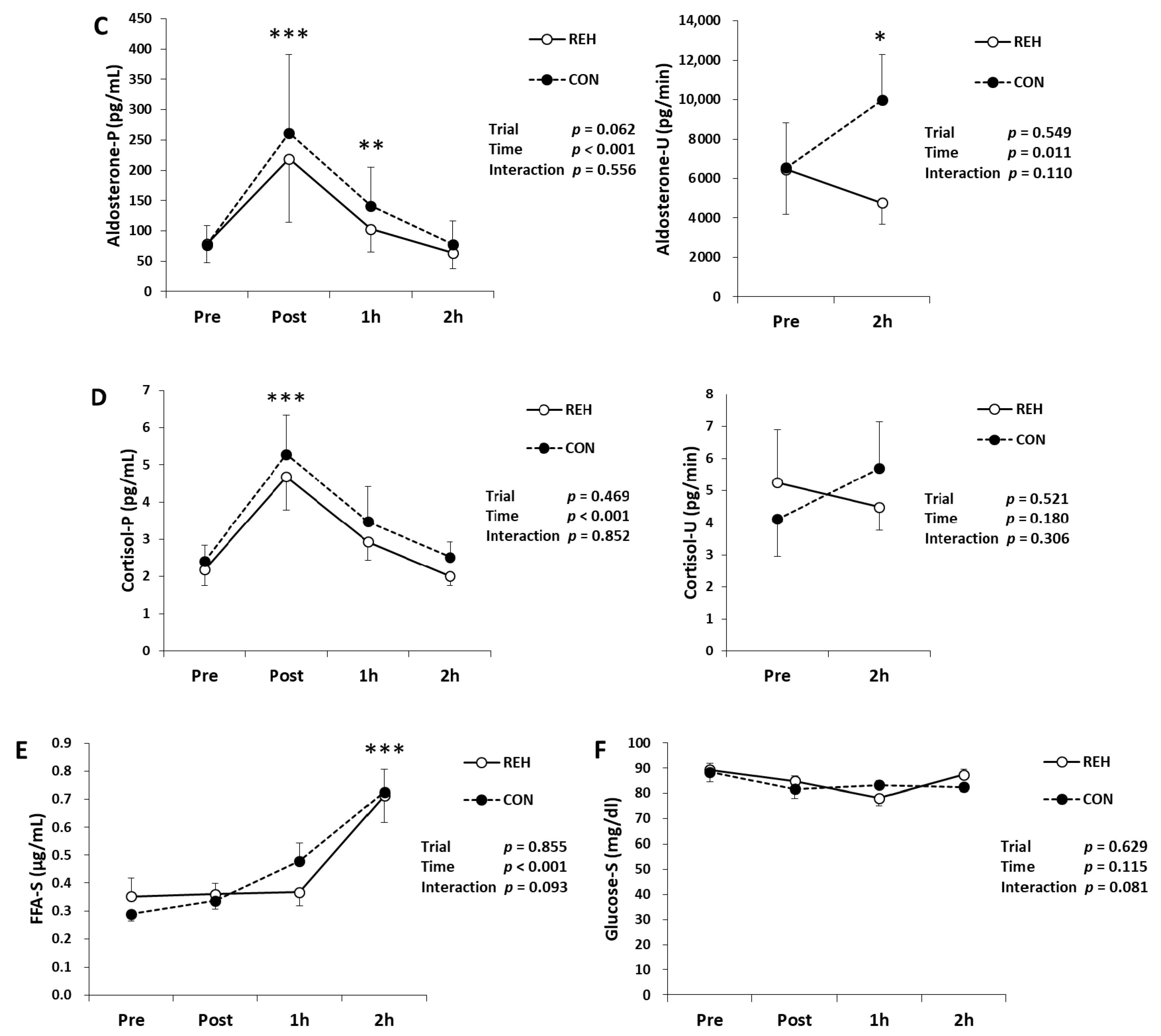 Antioxidants 10 00866 g005b Antioxidants 10 00866 g005b