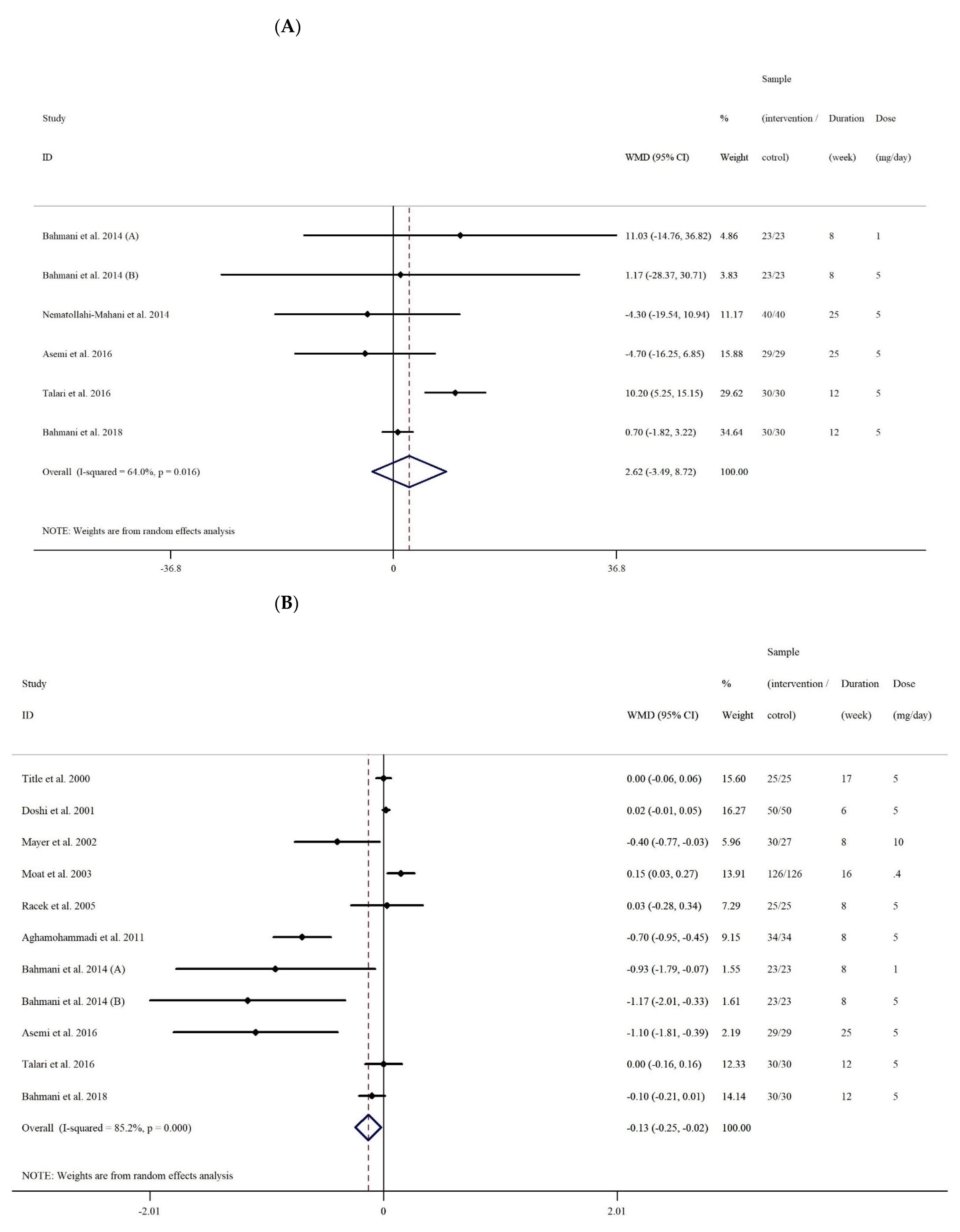 Antioxidants 10 00871 g002a