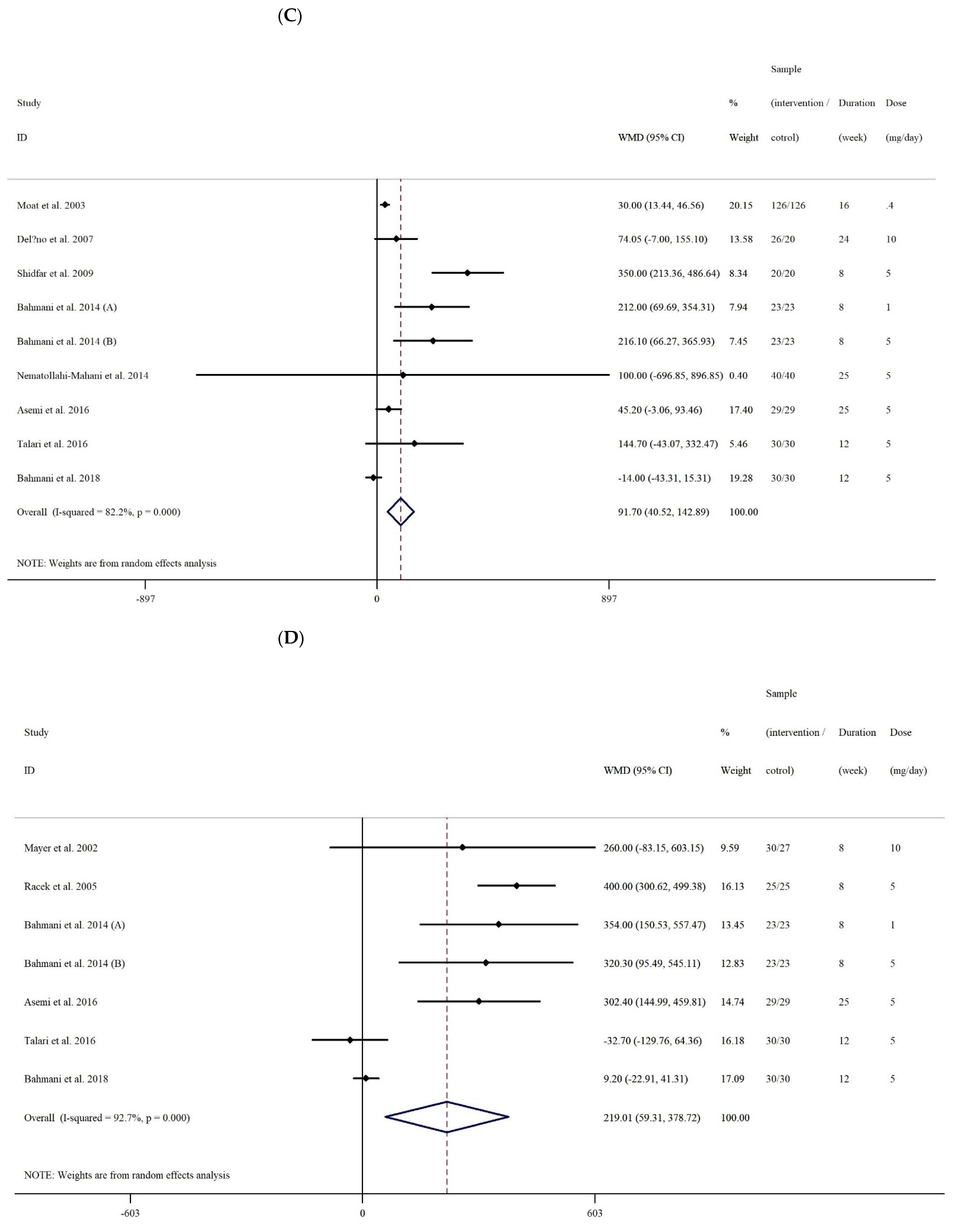 Antioxidants 10 00871 g002b