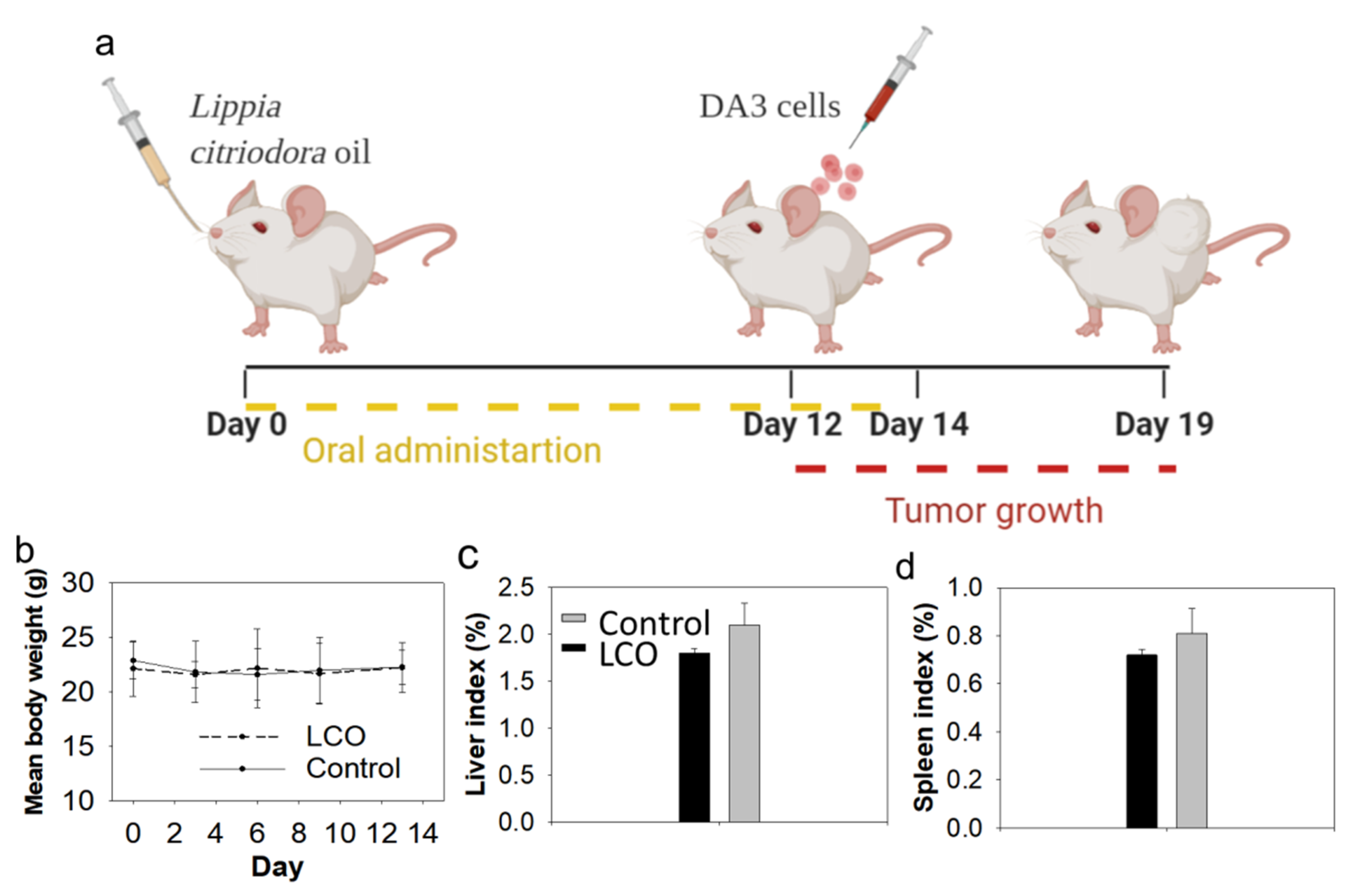 Antioxidants 10 00875 g004