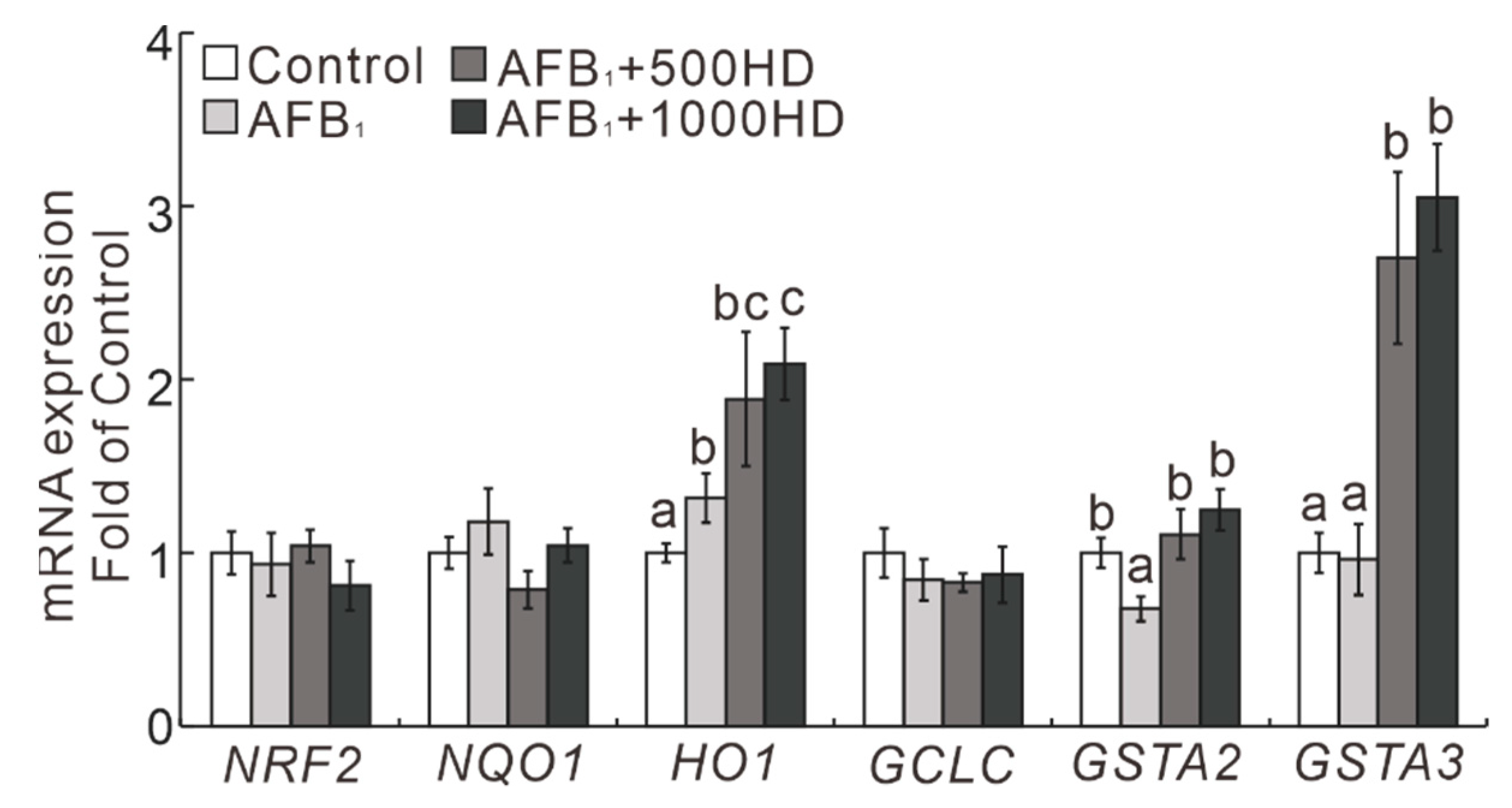 Antioxidants 10 00878 g003 Antioxidants 10 00878 g003