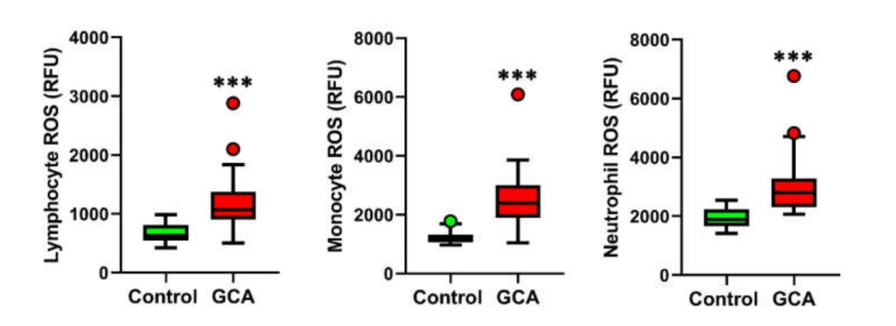 Antioxidants 10 00885 g001 Antioxidants 10 00885 g001