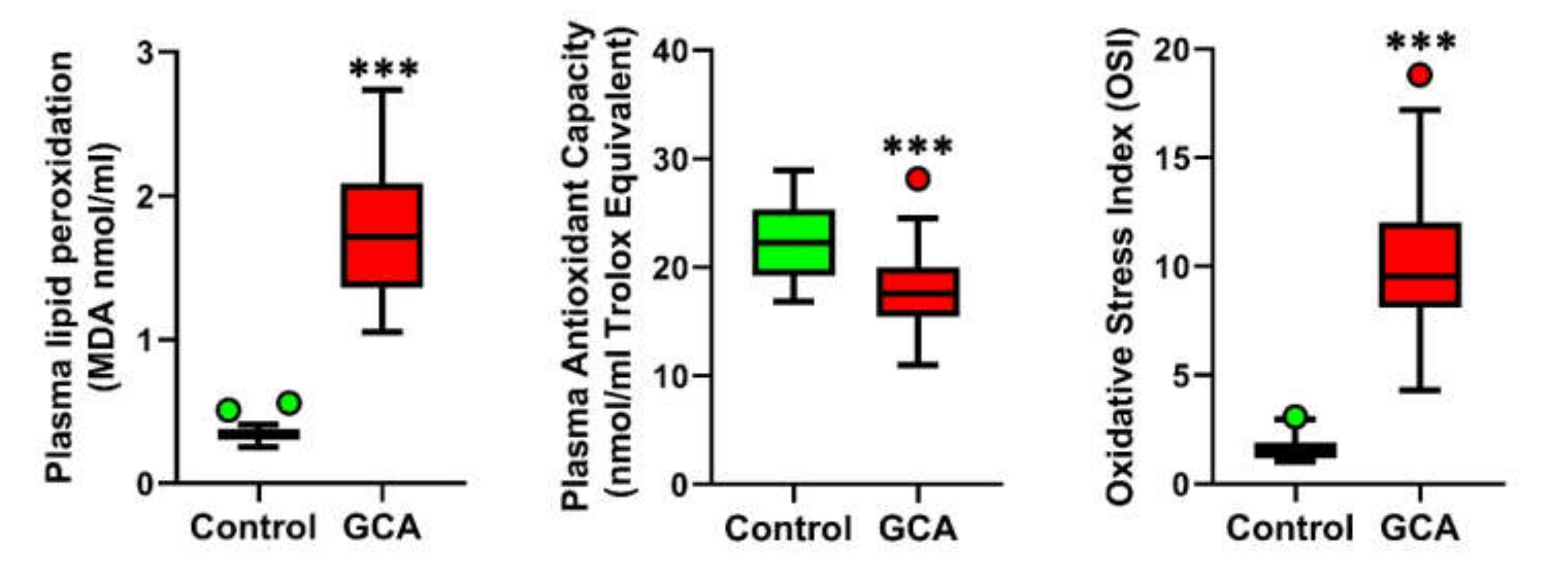 Antioxidants 10 00885 g002 Antioxidants 10 00885 g002