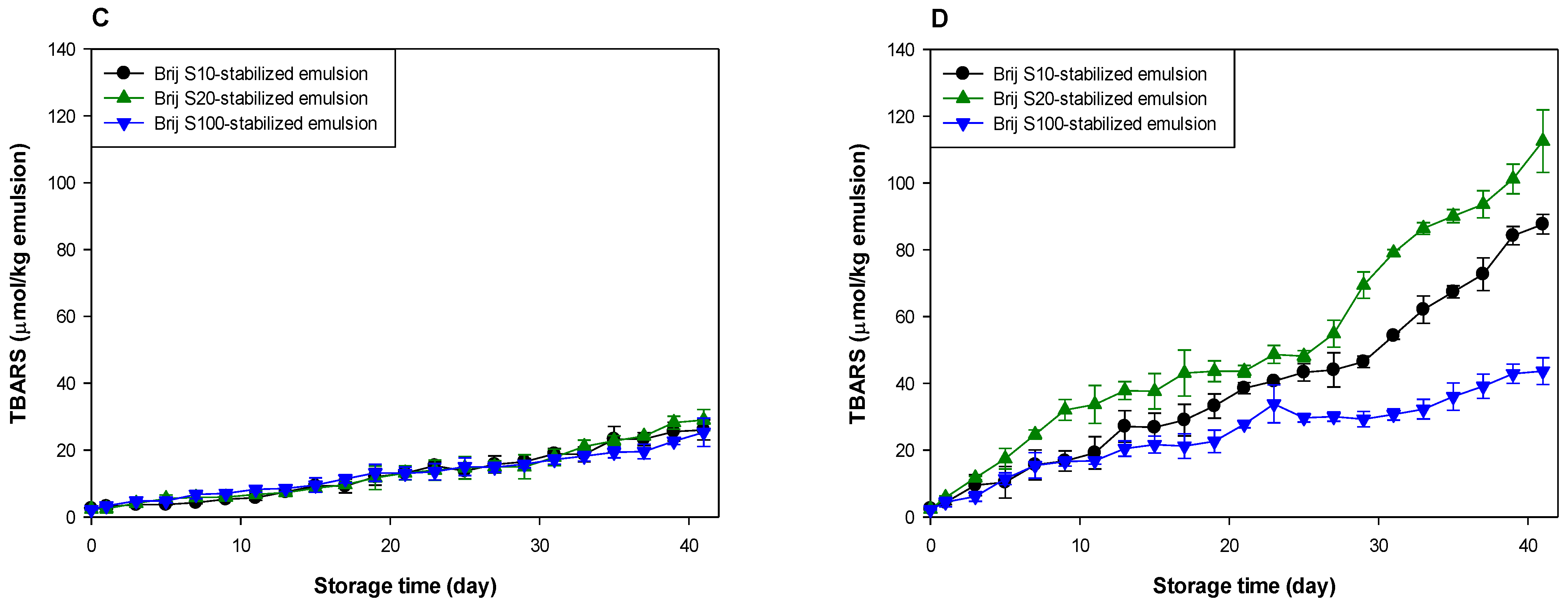 Antioxidants 10 00886 g001b