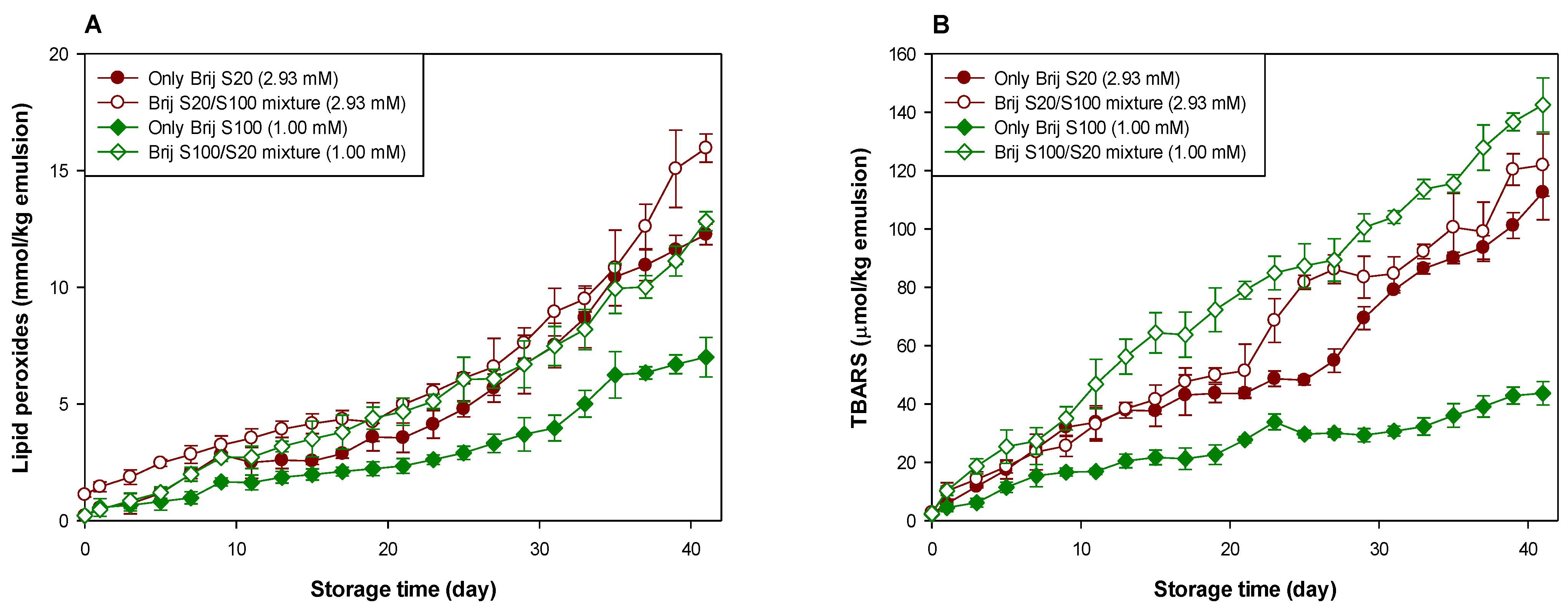Antioxidants 10 00886 g002