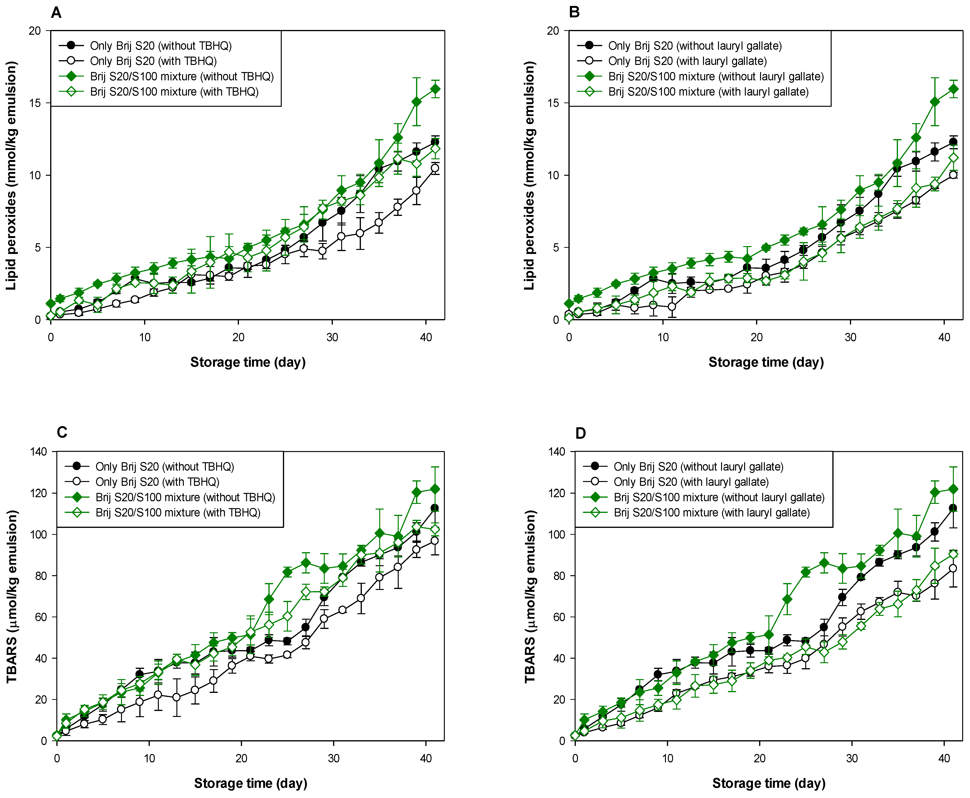 Antioxidants 10 00886 g003