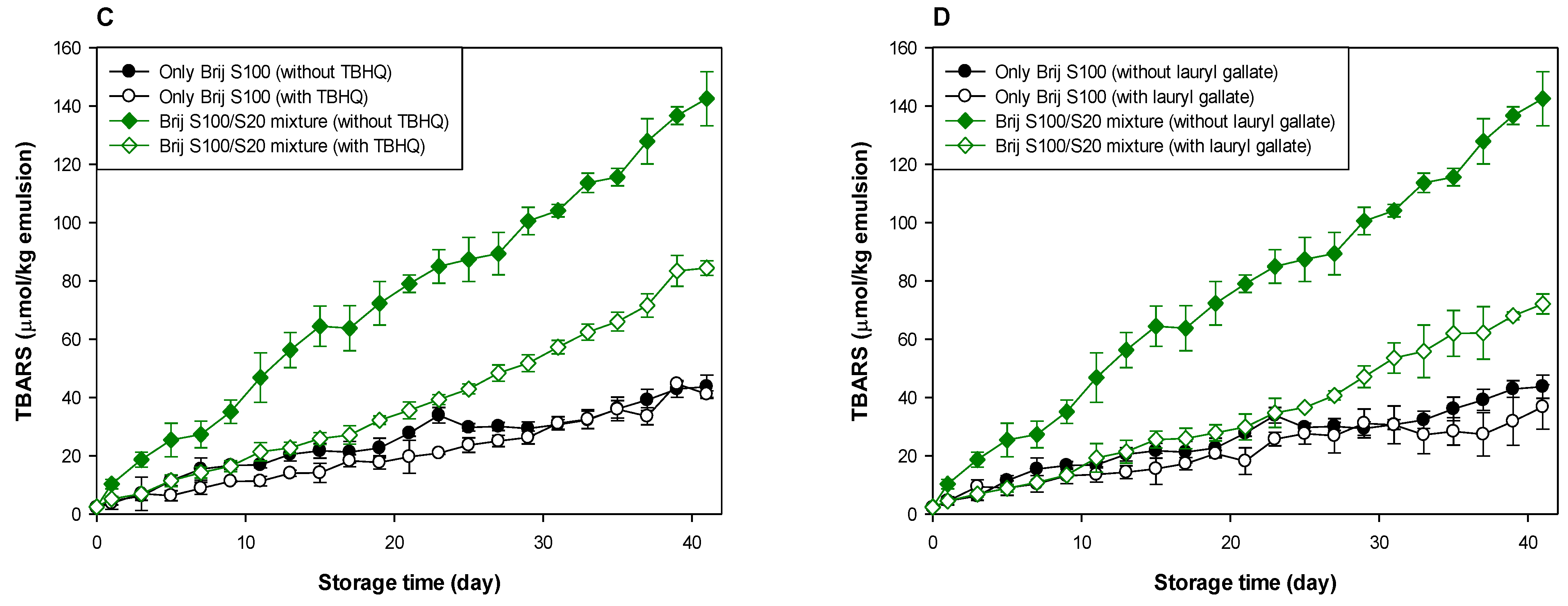 Antioxidants 10 00886 g004b