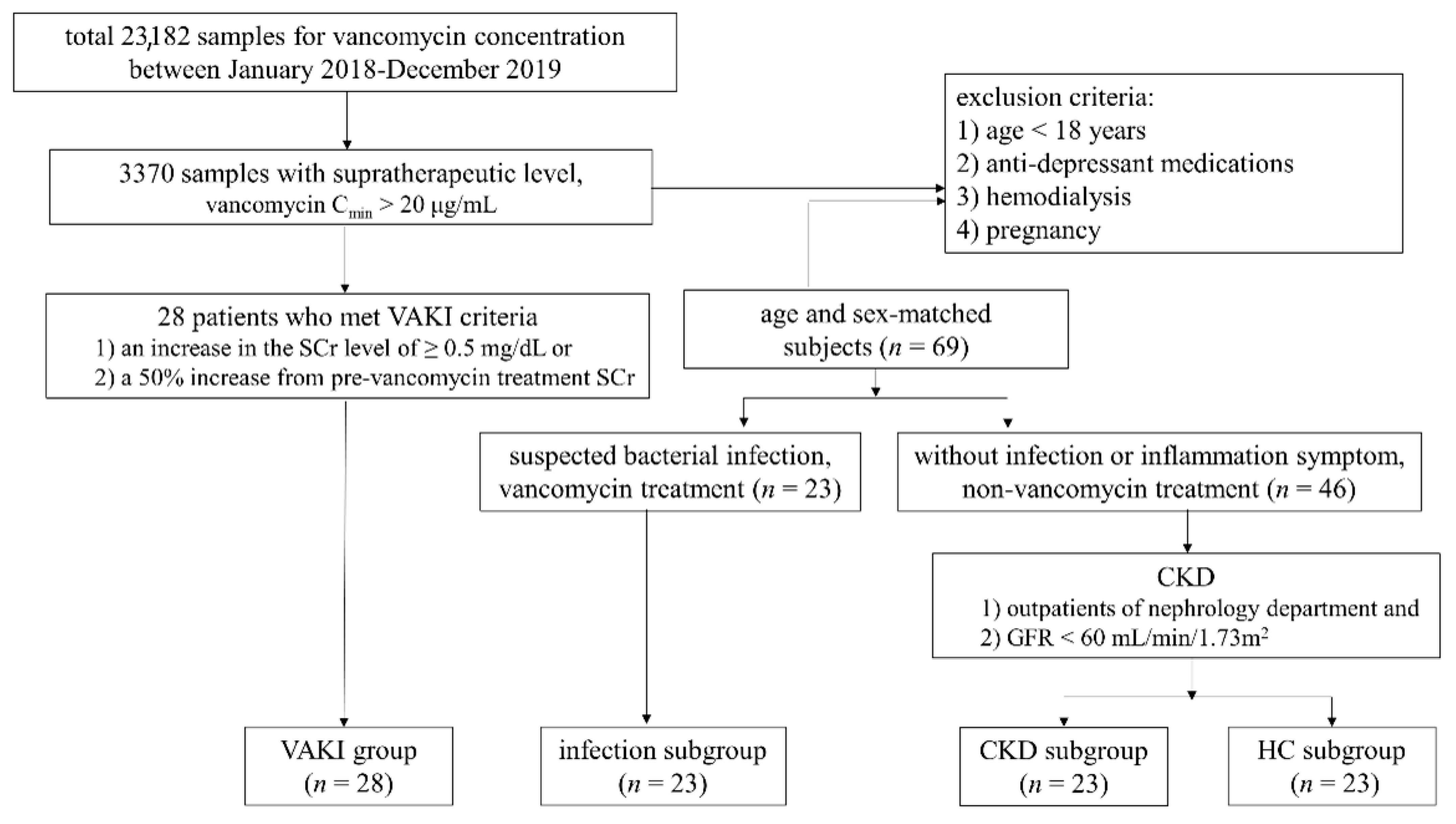 Antioxidants 10 00895 g001 Antioxidants 10 00895 g001
