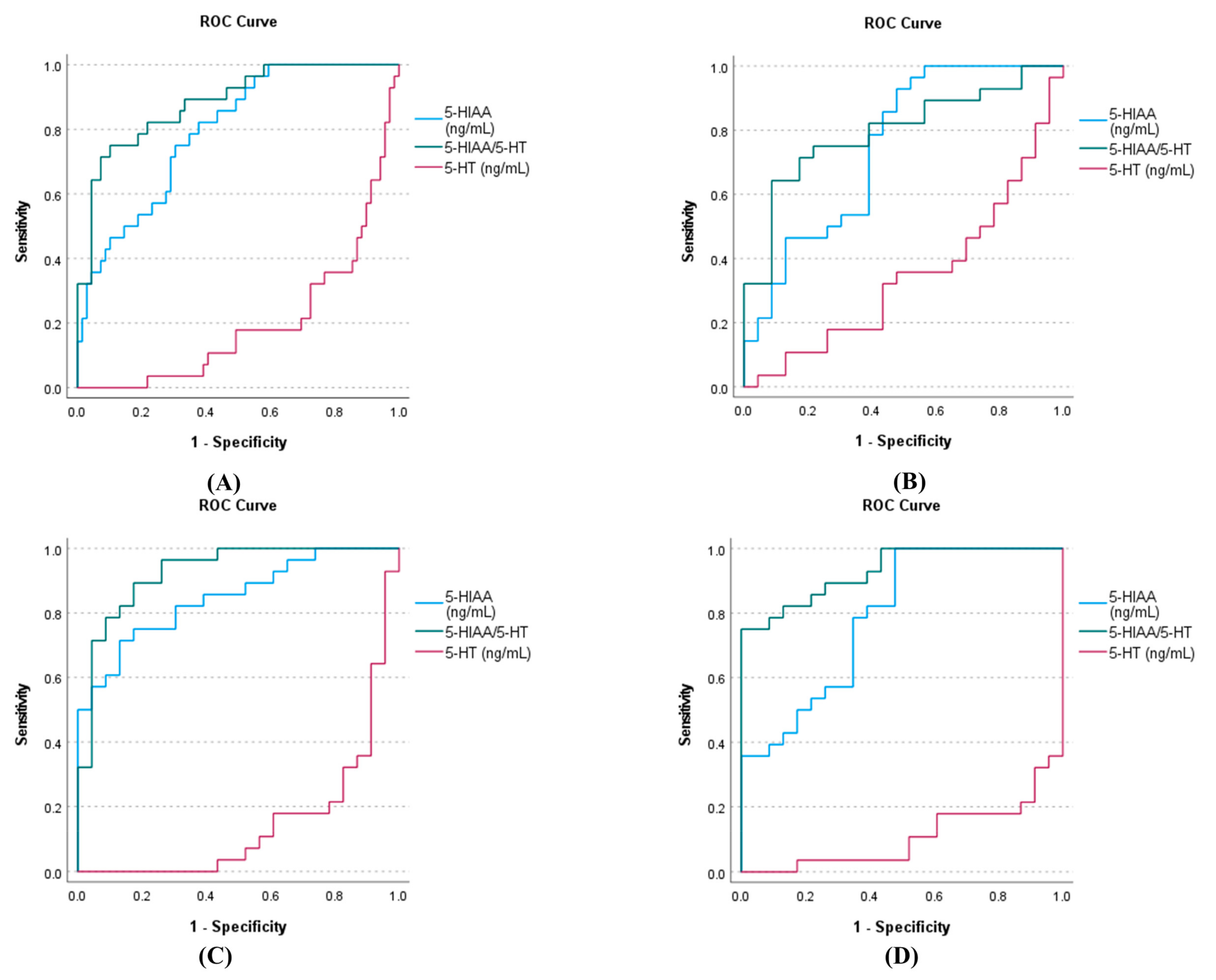 Antioxidants 10 00895 g004 Antioxidants 10 00895 g004