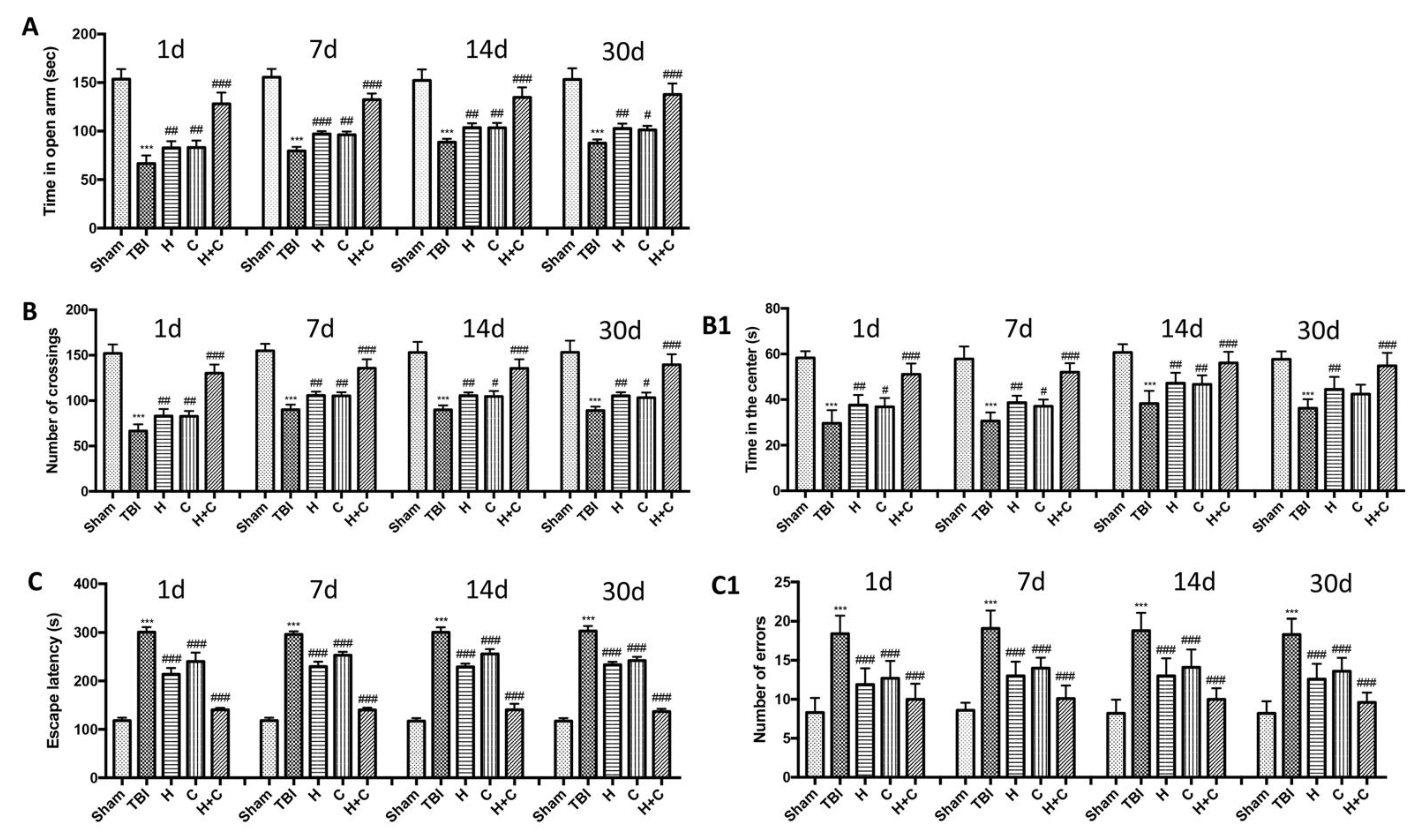 Antioxidants 10 00898 g015 Antioxidants 10 00898 g015