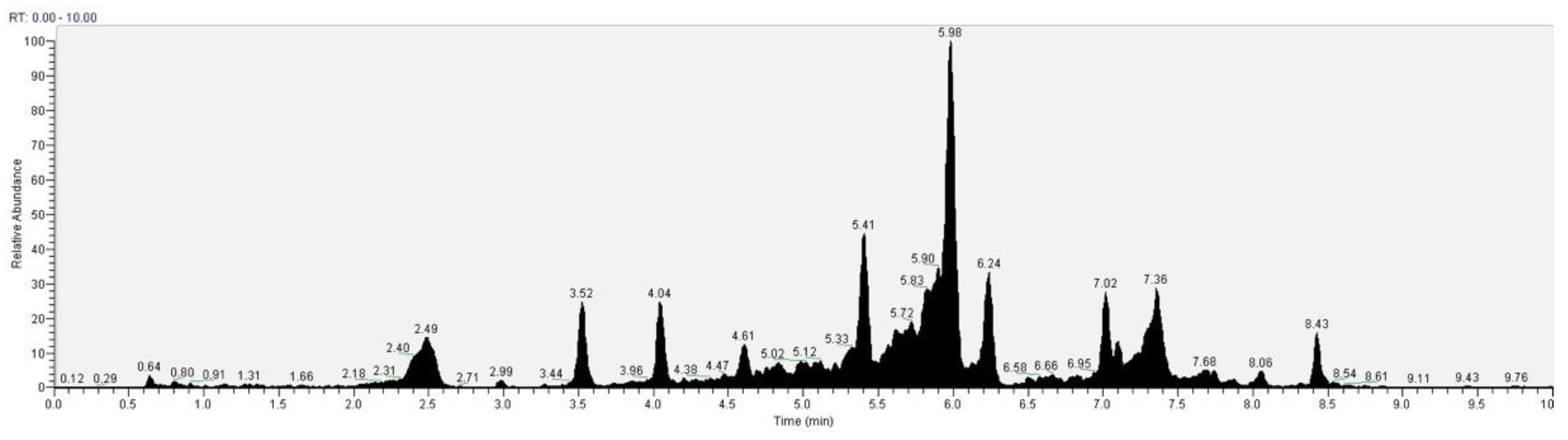 Antioxidants 10 00898 g017 Antioxidants 10 00898 g017