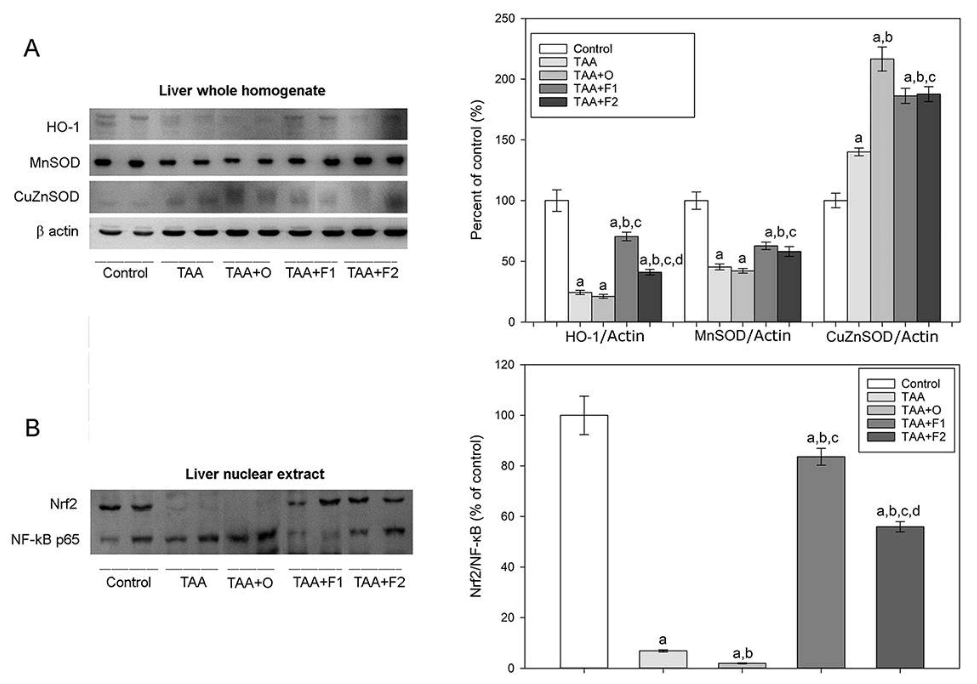 Antioxidants Free FullText Effects of C60 Fullerene on