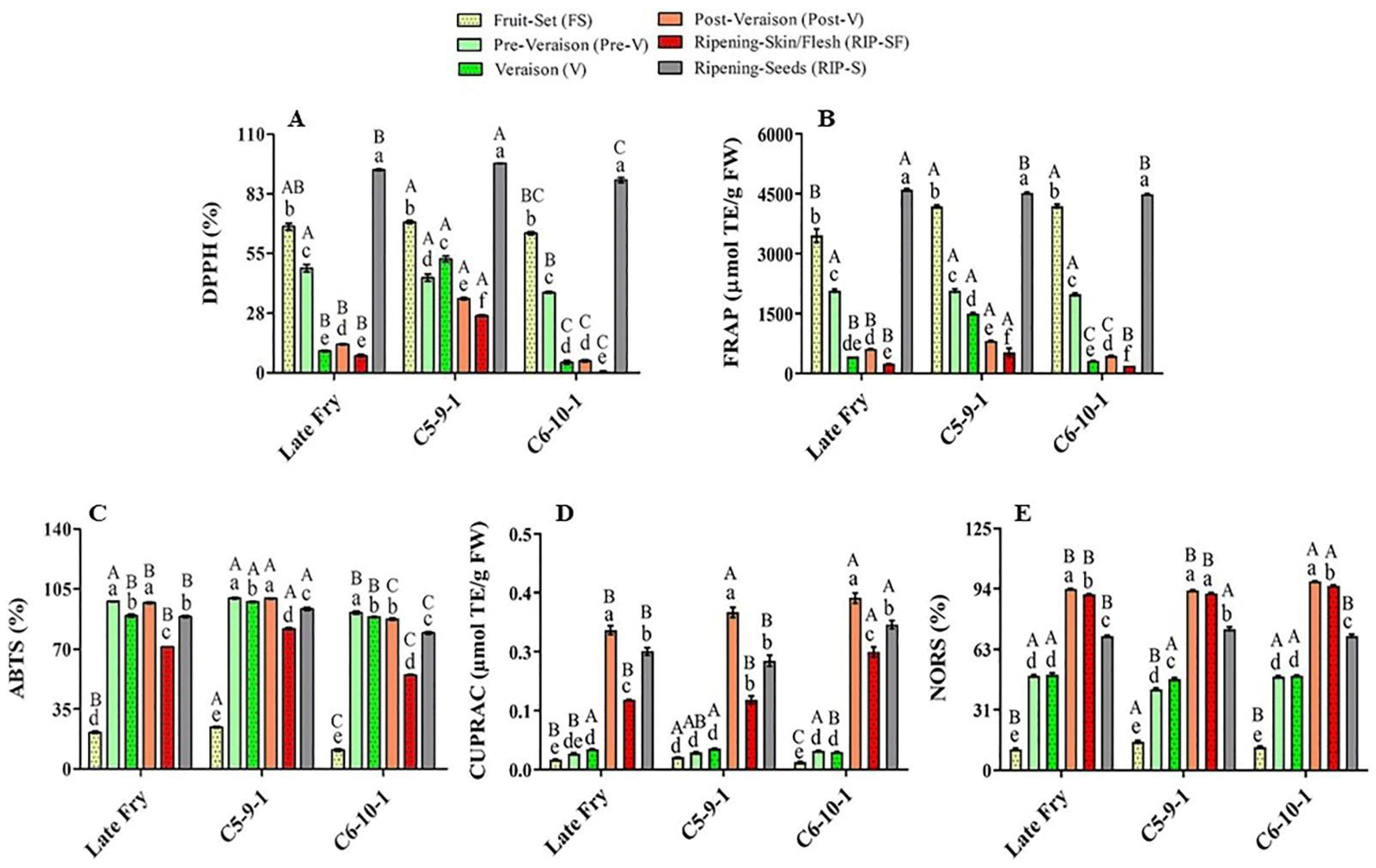 Antioxidants 10 00914 g002