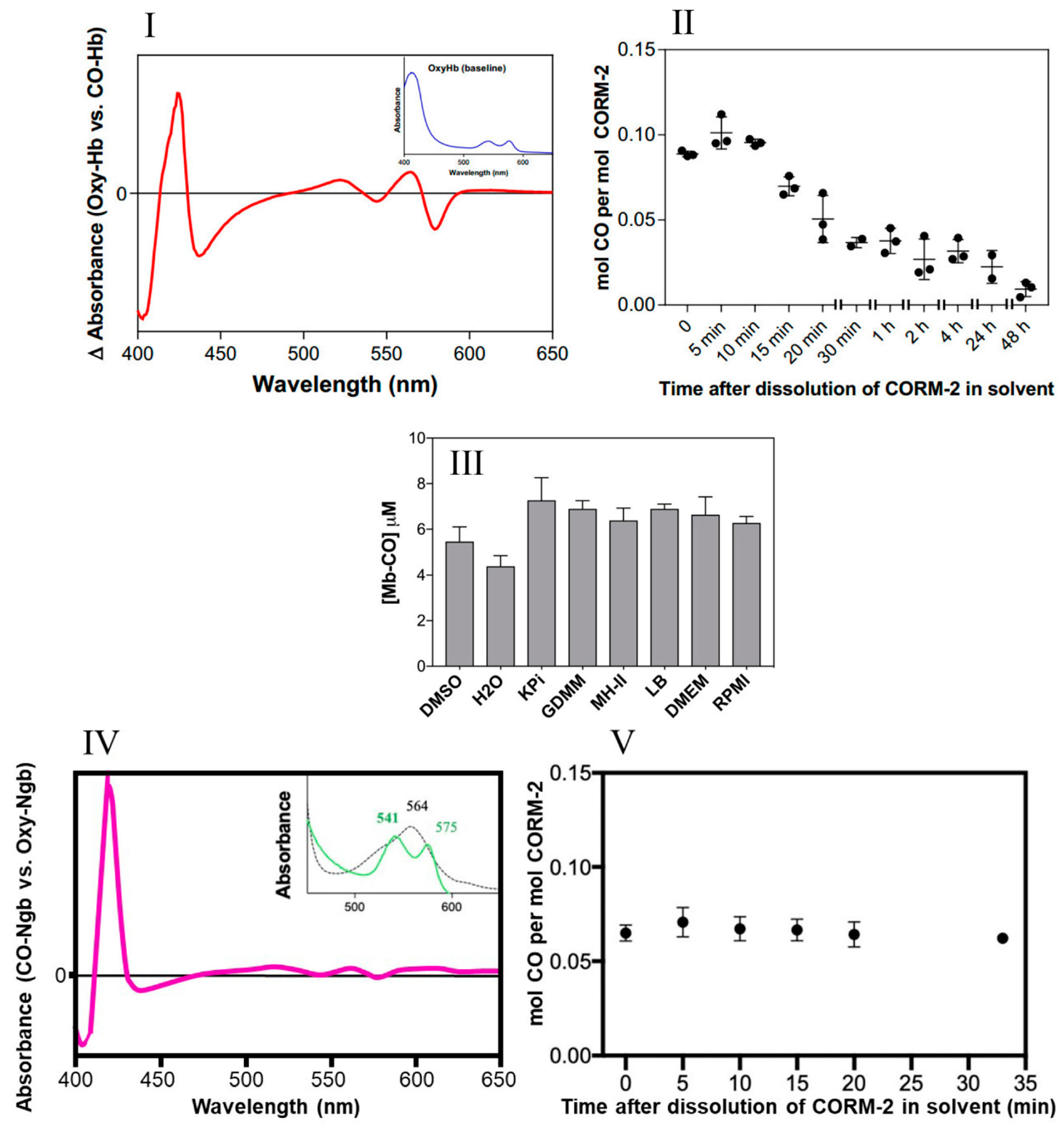 Antioxidants 10 00915 g002