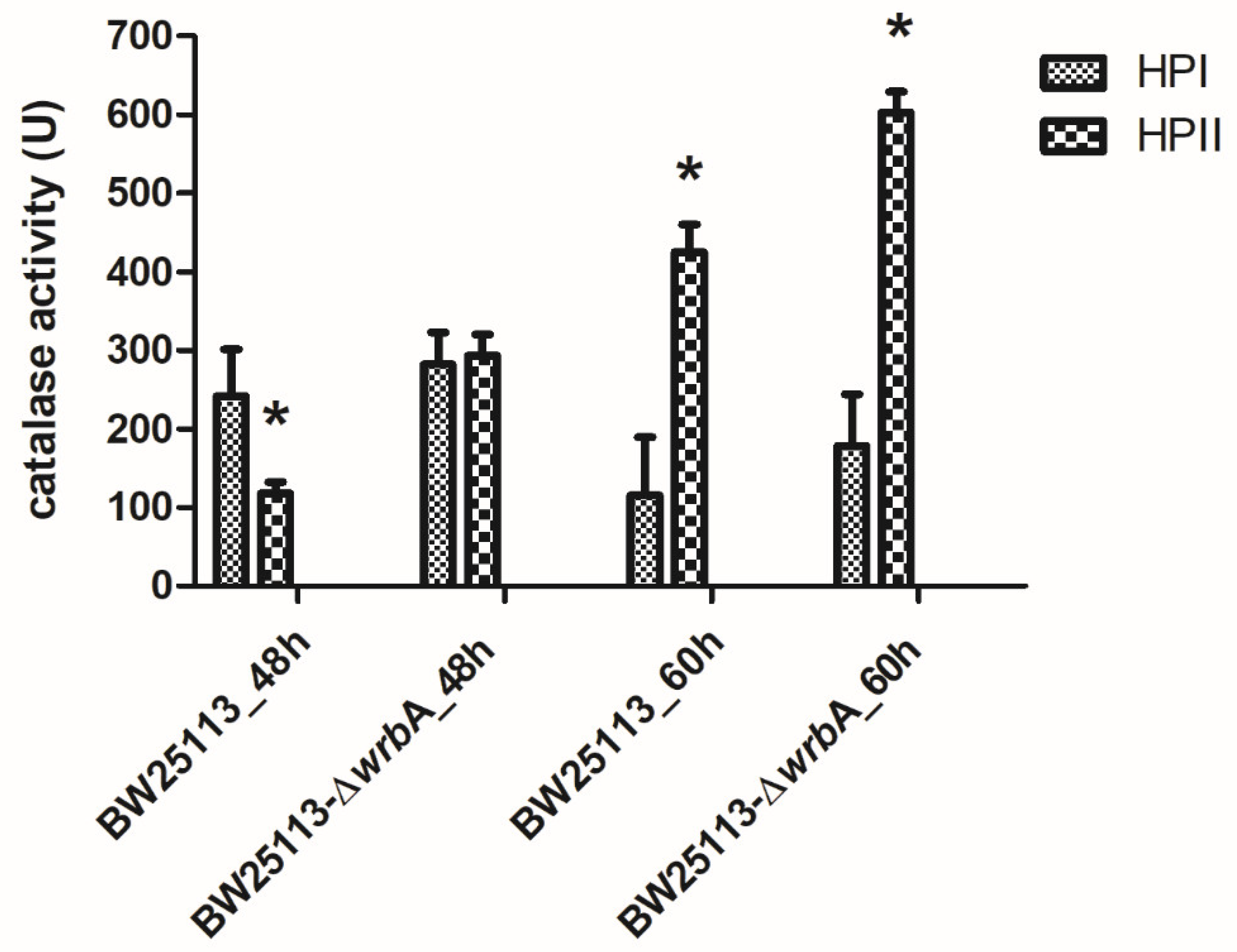 Antioxidants 10 00919 g005