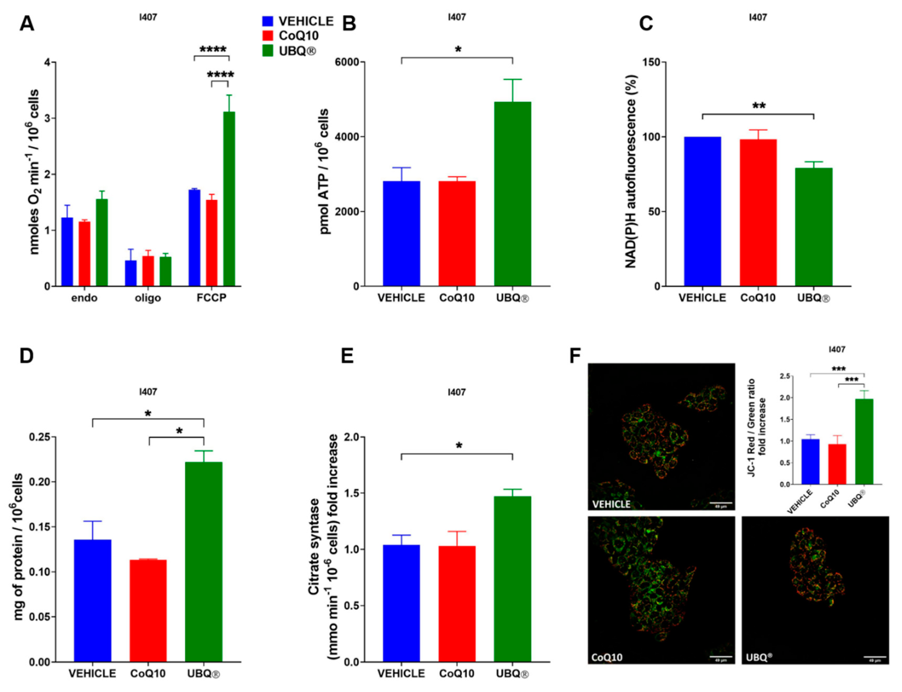 Antioxidants 10 00927 g002
