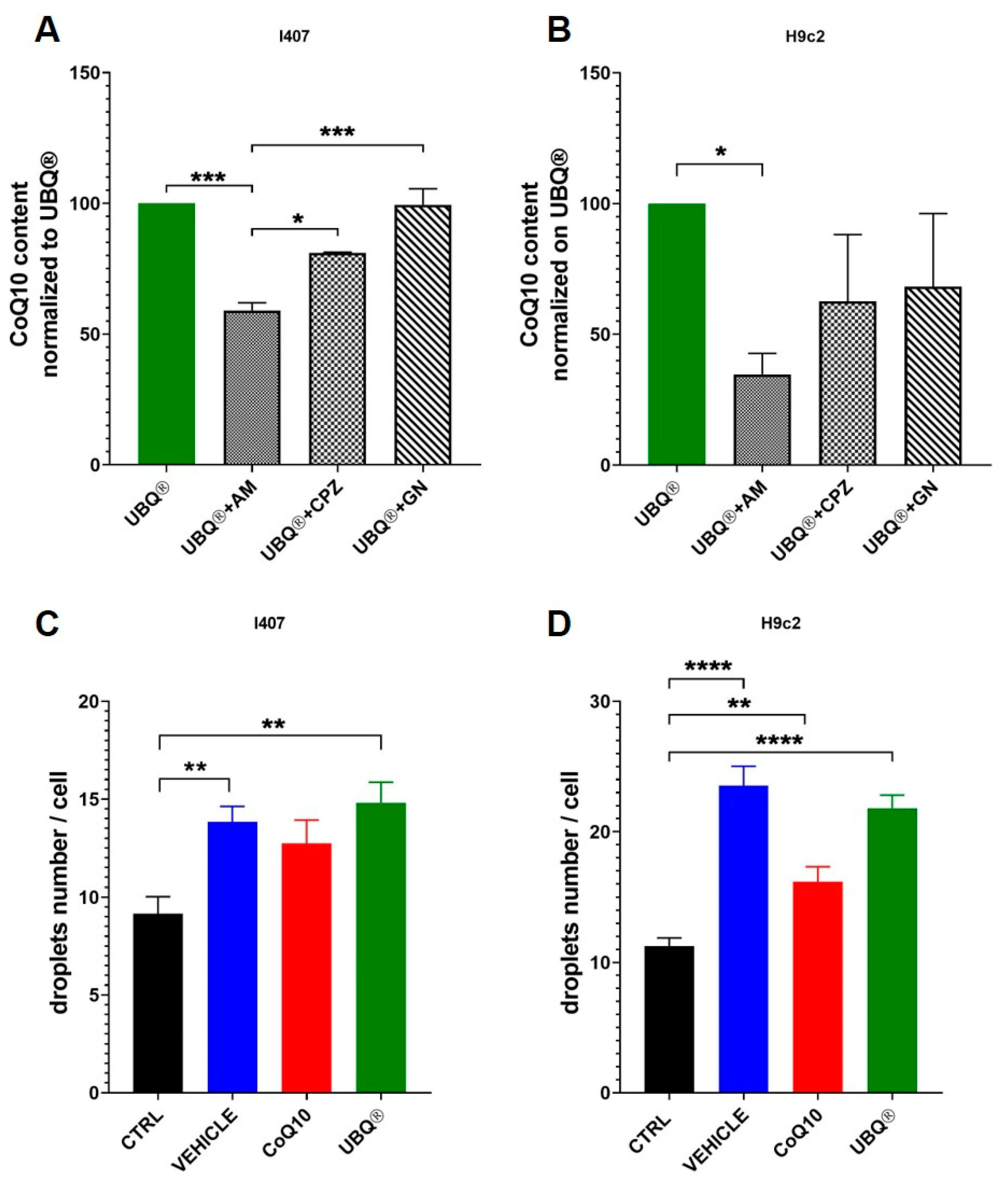 Antioxidants 10 00927 g006