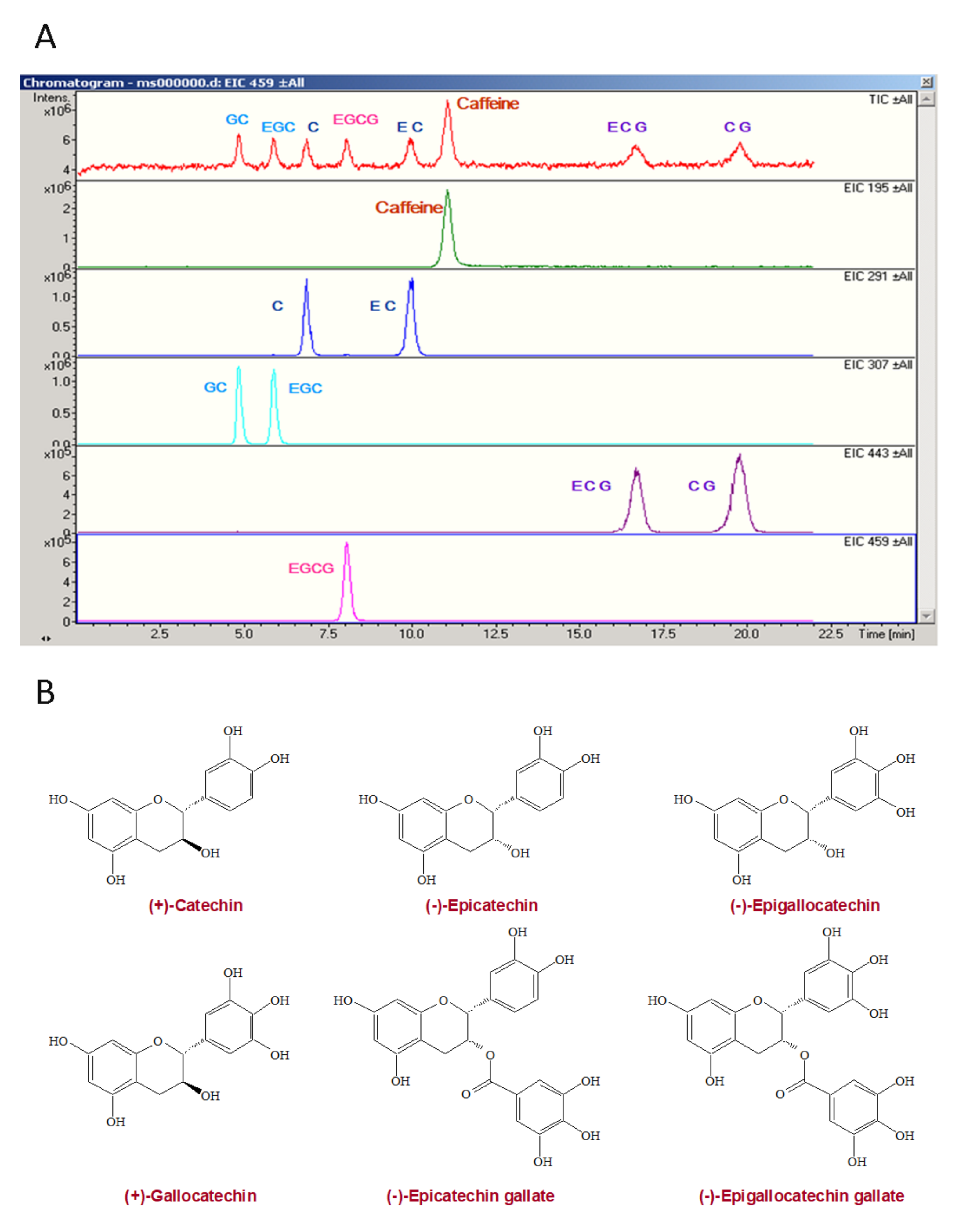 Antioxidants 10 00928 g001