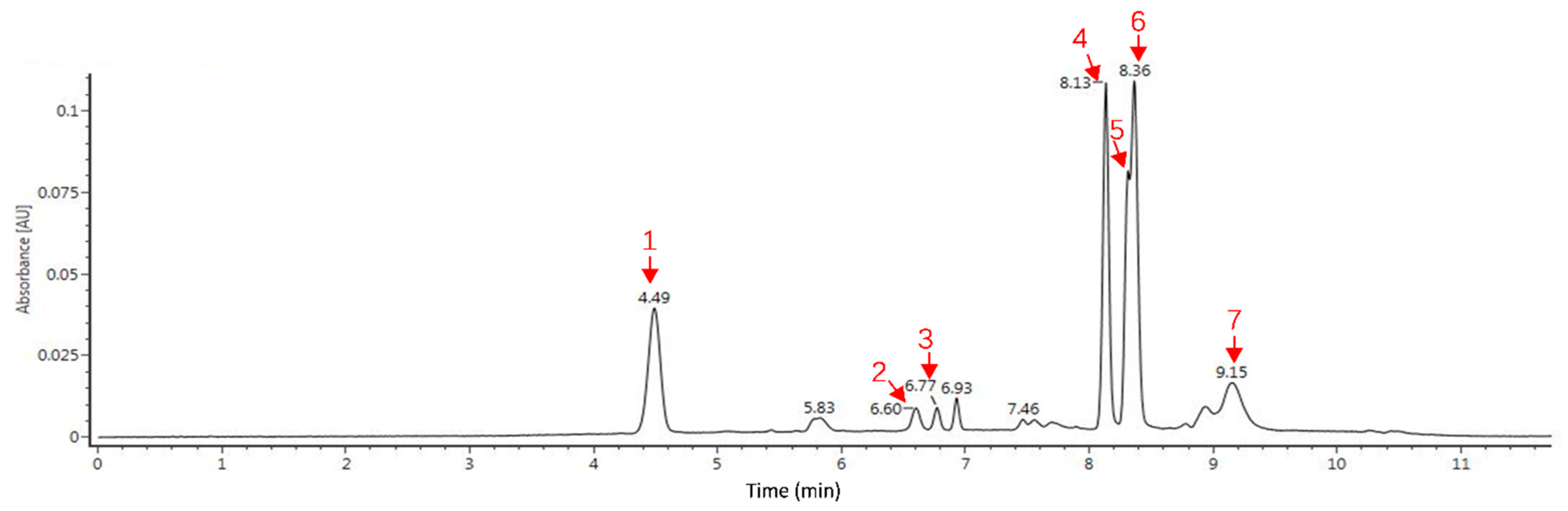 Antioxidants 10 00930 g001 Antioxidants 10 00930 g001