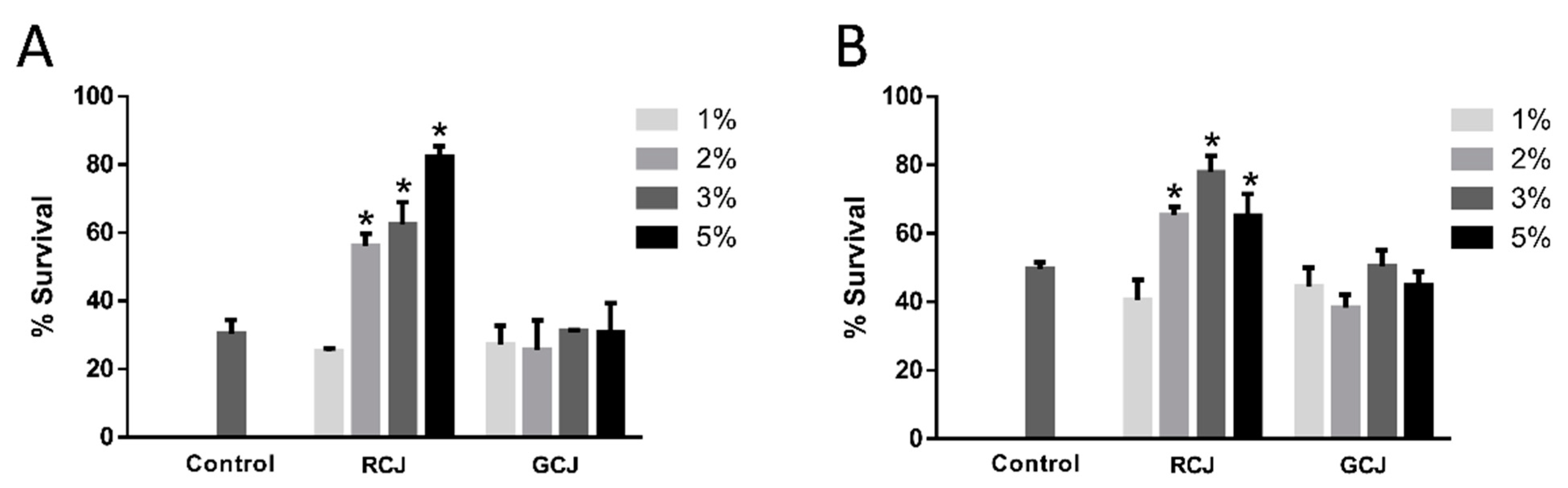 Antioxidants 10 00930 g003 Antioxidants 10 00930 g003