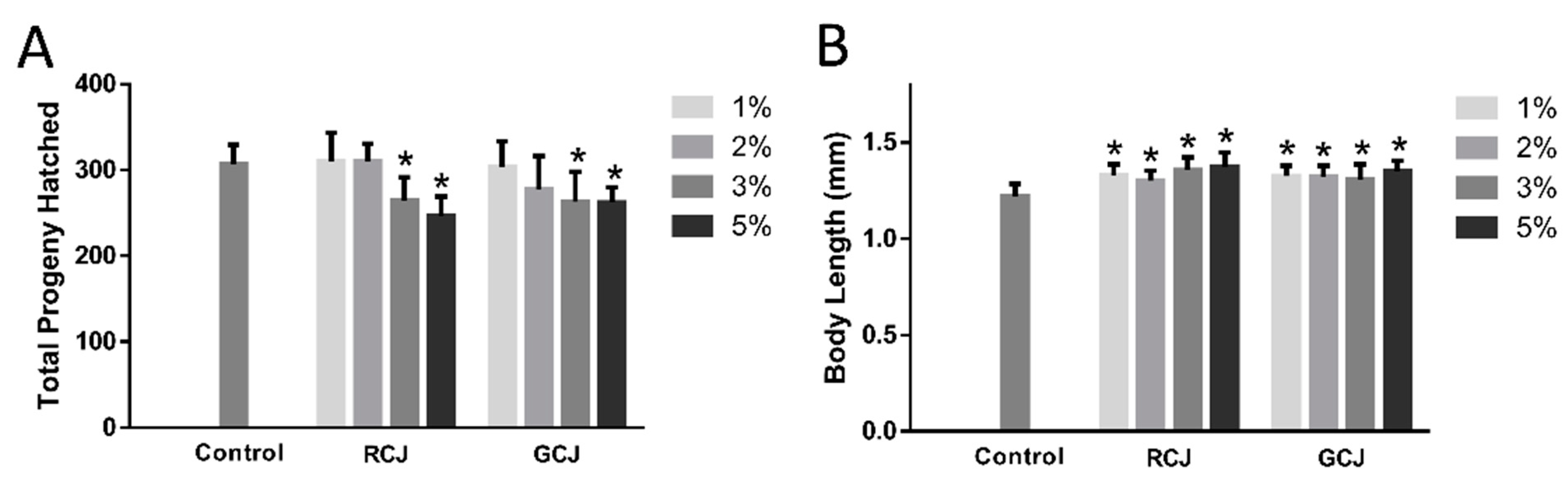 Antioxidants 10 00930 g005 Antioxidants 10 00930 g005
