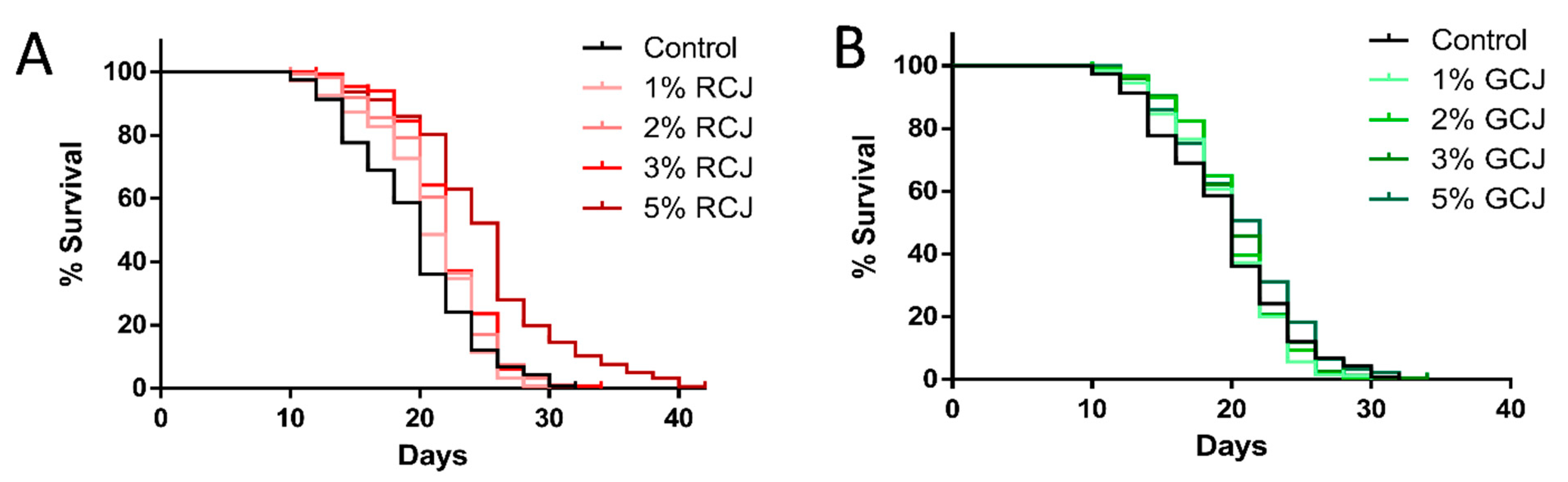 Antioxidants 10 00930 g006 Antioxidants 10 00930 g006
