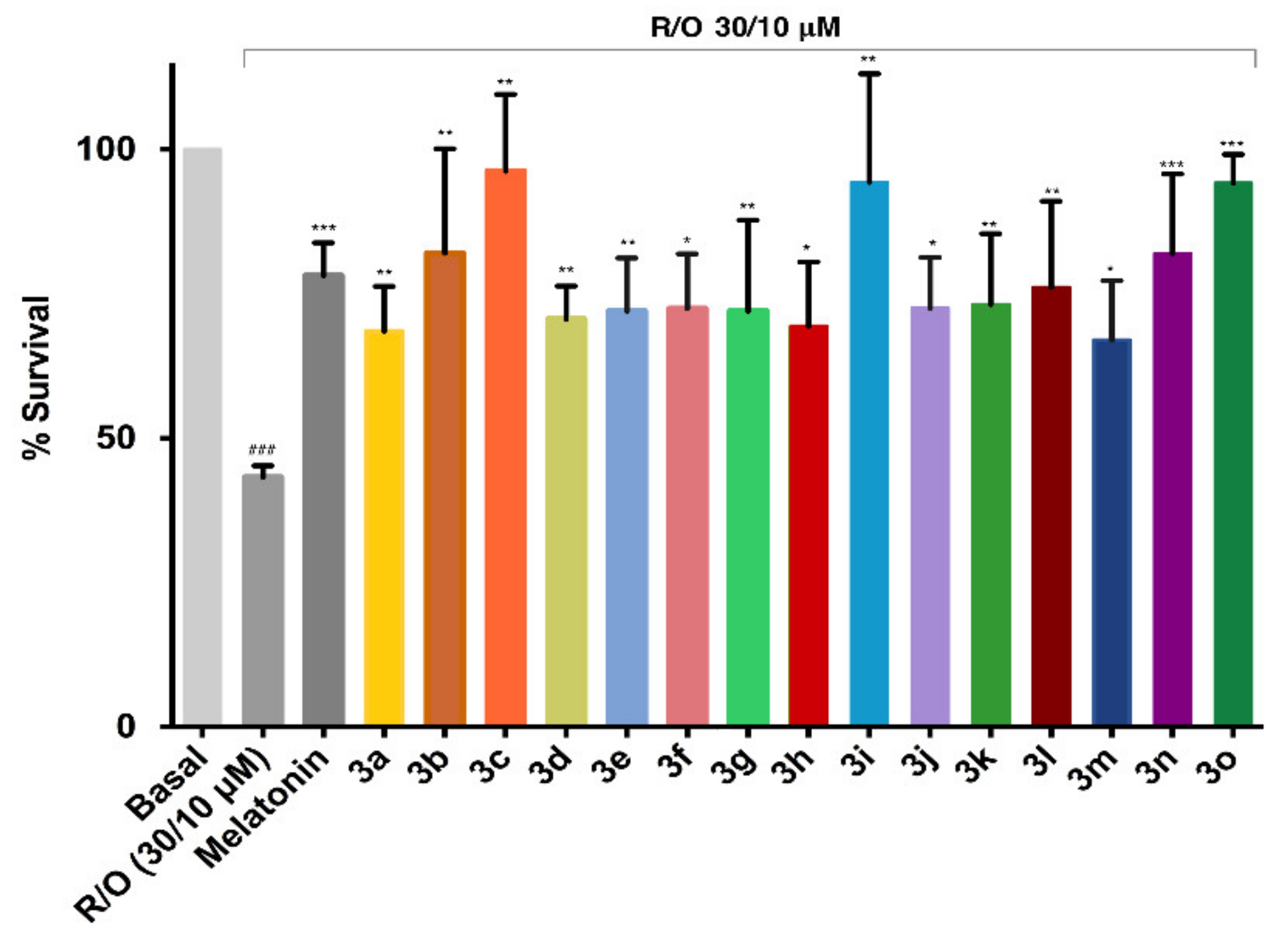 Antioxidants 10 00941 g005 Antioxidants 10 00941 g005