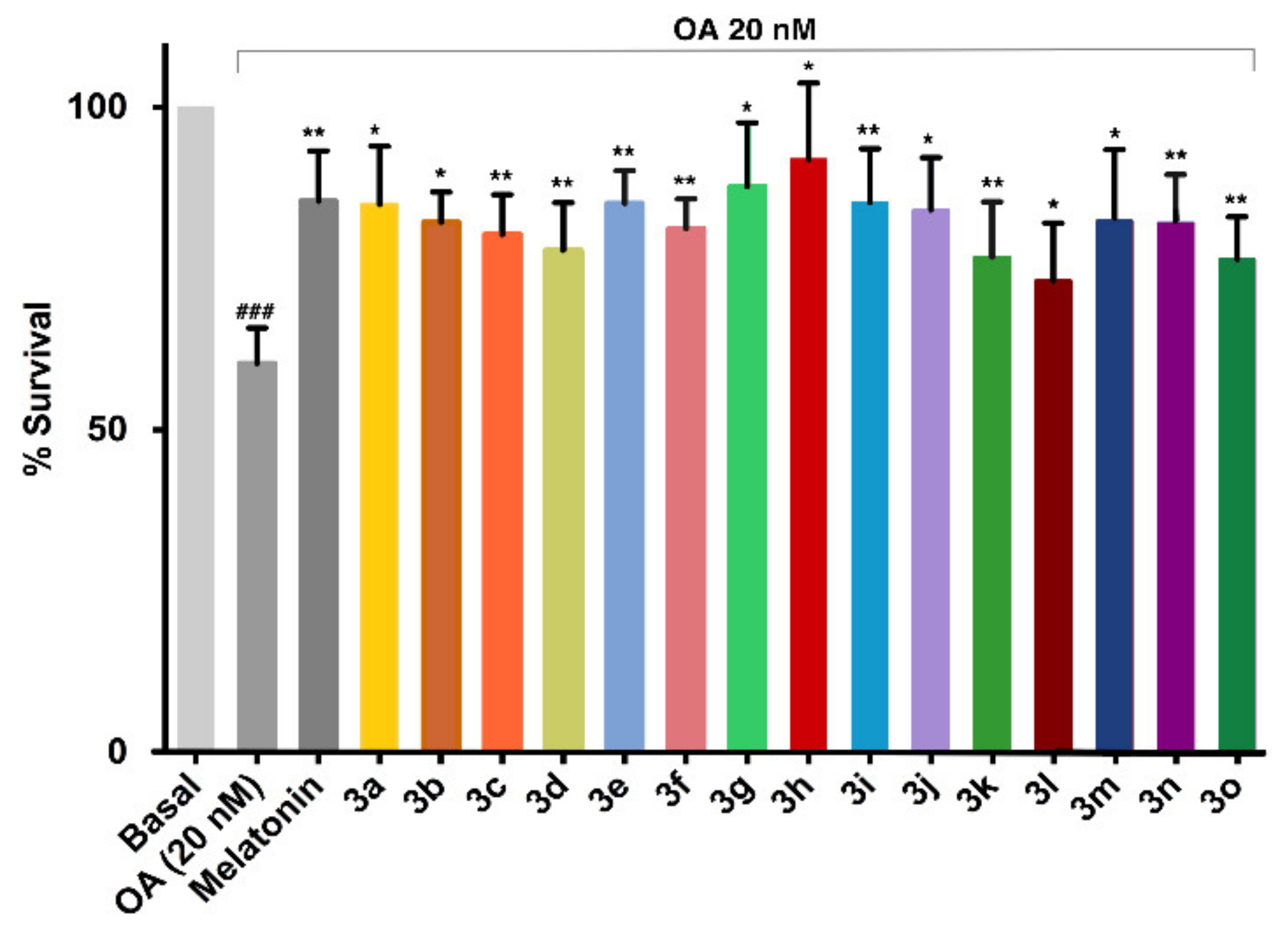 Antioxidants 10 00941 g006 Antioxidants 10 00941 g006