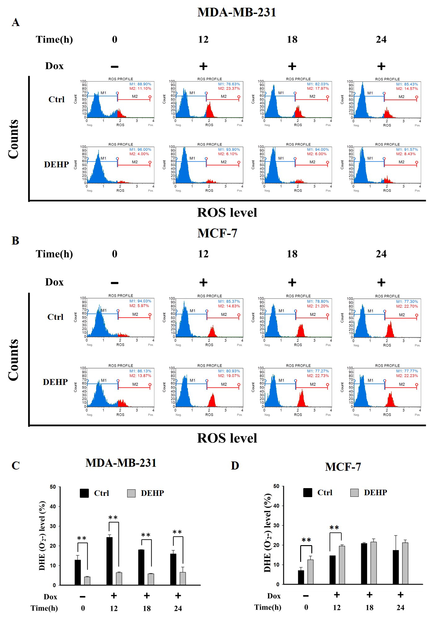Antioxidants 10 00949 g002