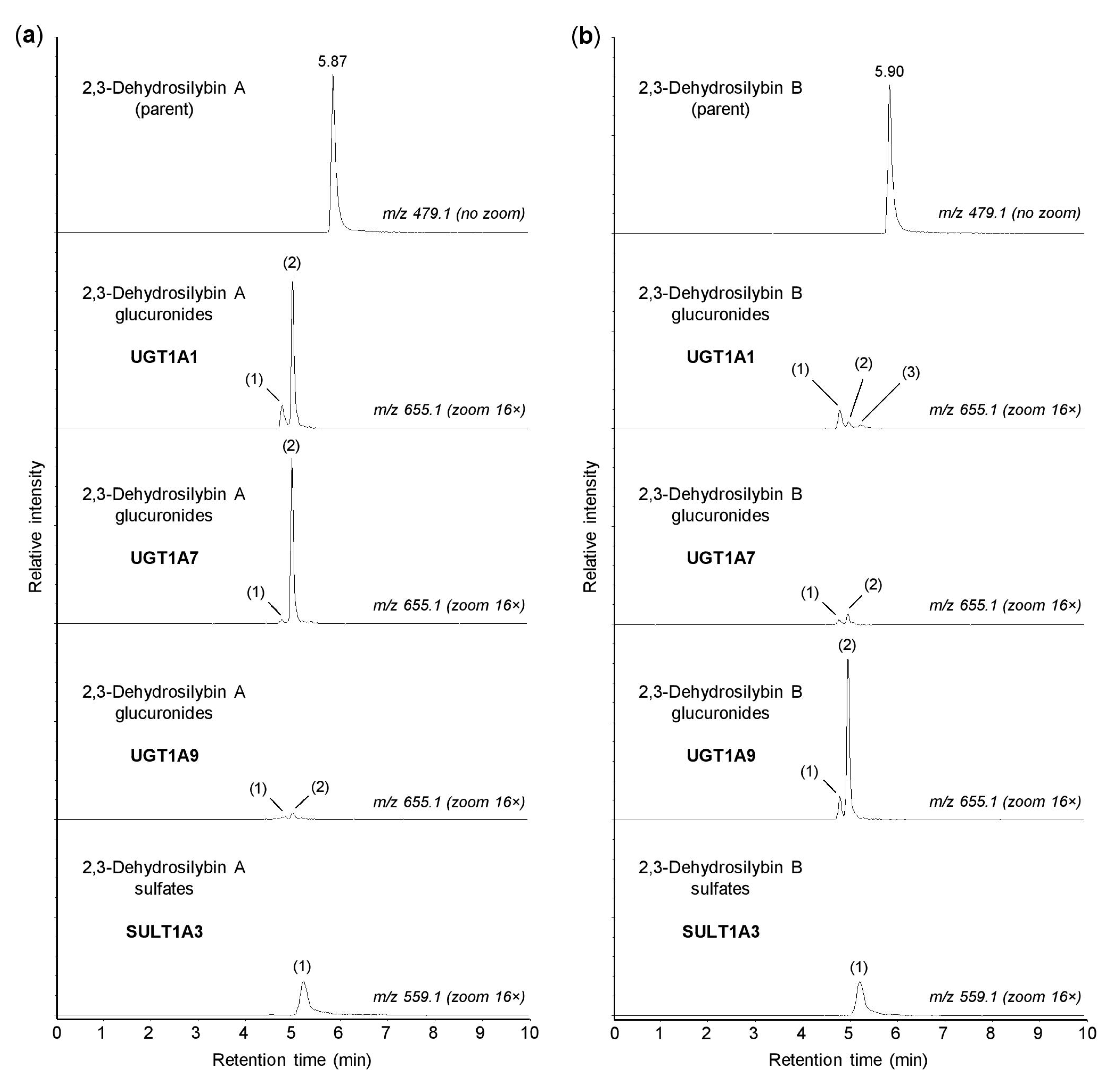 Antioxidants 10 00954 g003 Antioxidants 10 00954 g003