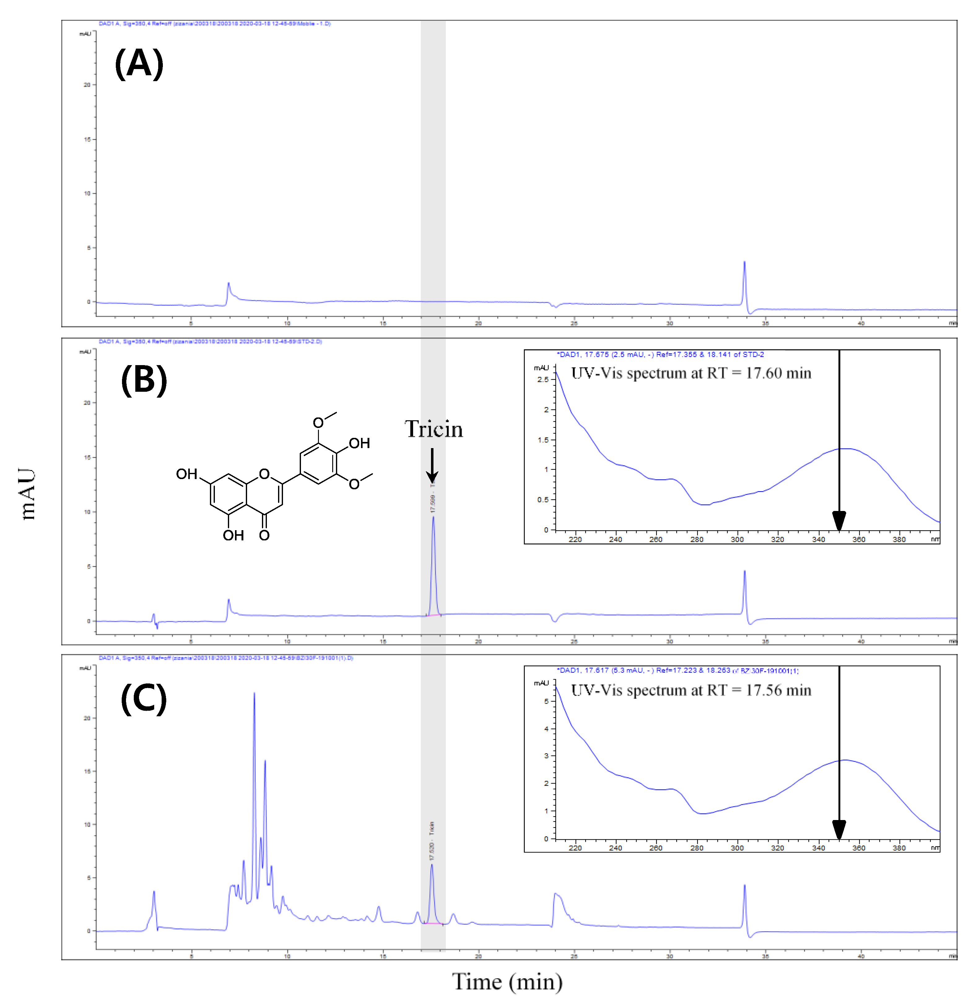 Antioxidants 10 00960 g001 Antioxidants 10 00960 g001