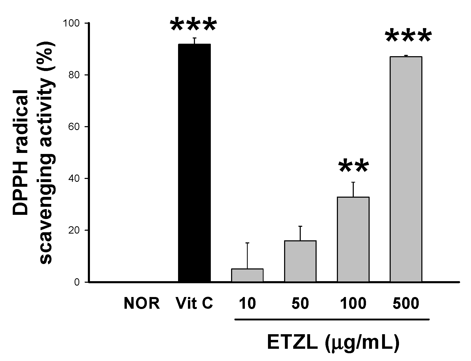 Antioxidants 10 00960 g002 Antioxidants 10 00960 g002