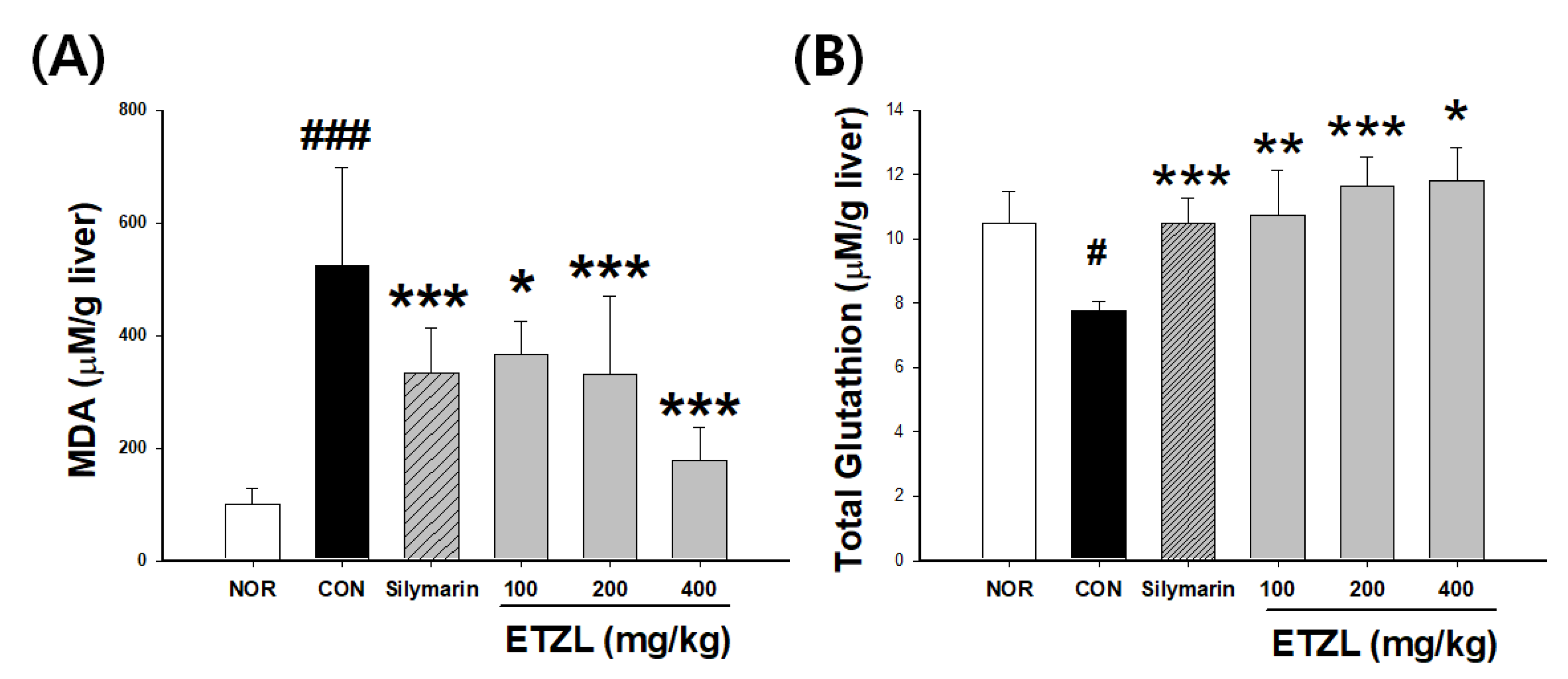 Antioxidants 10 00960 g004 Antioxidants 10 00960 g004