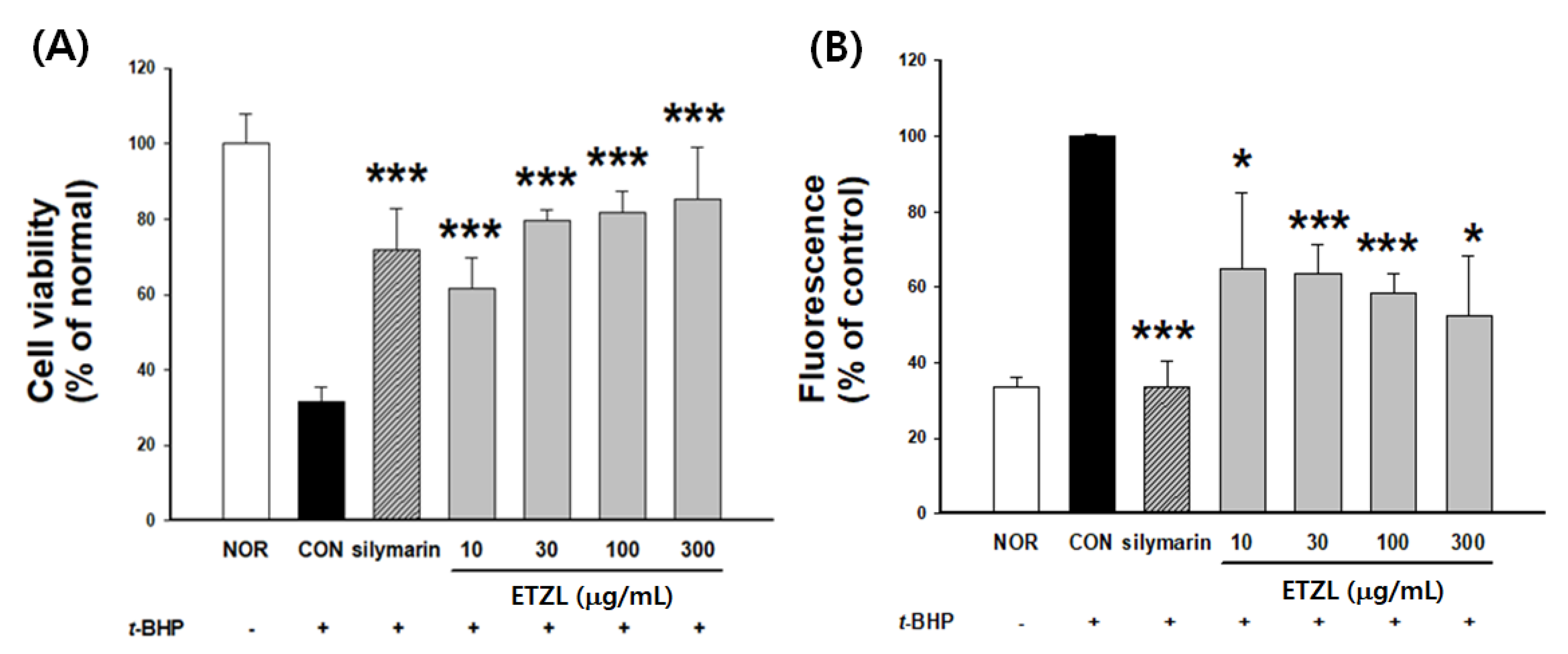 Antioxidants 10 00960 g005 Antioxidants 10 00960 g005