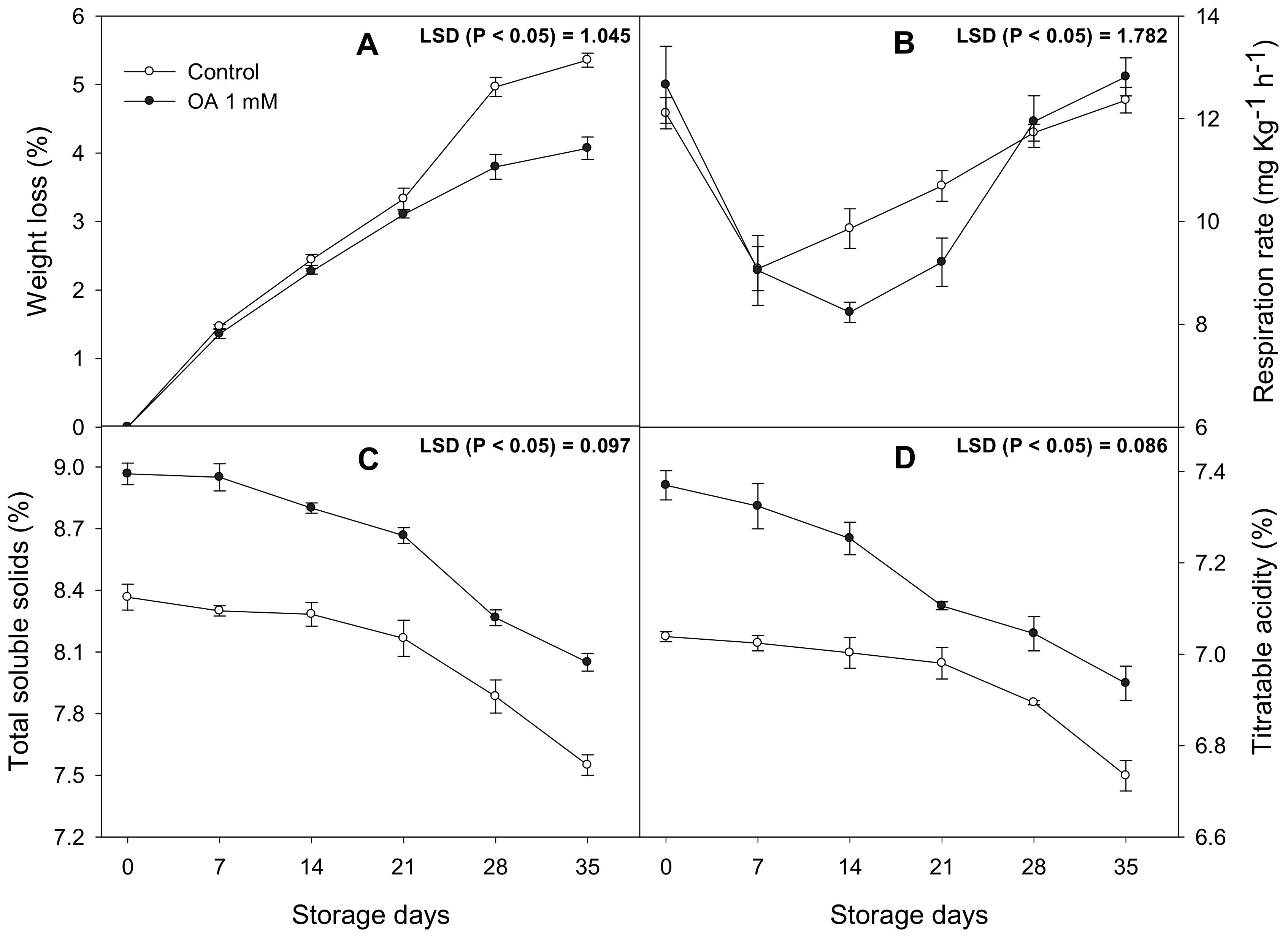 Antioxidants 10 00963 g003