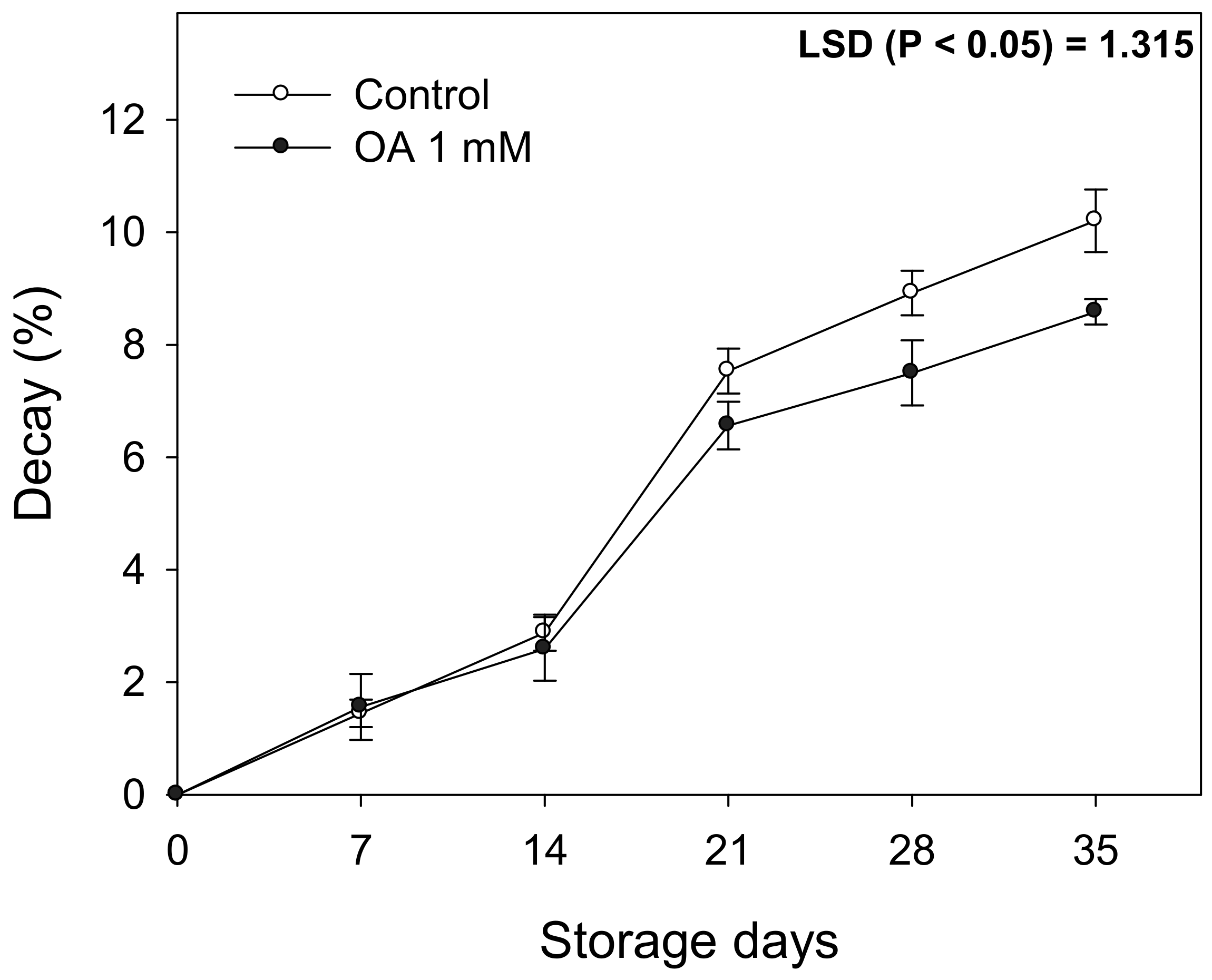 Antioxidants 10 00963 g004