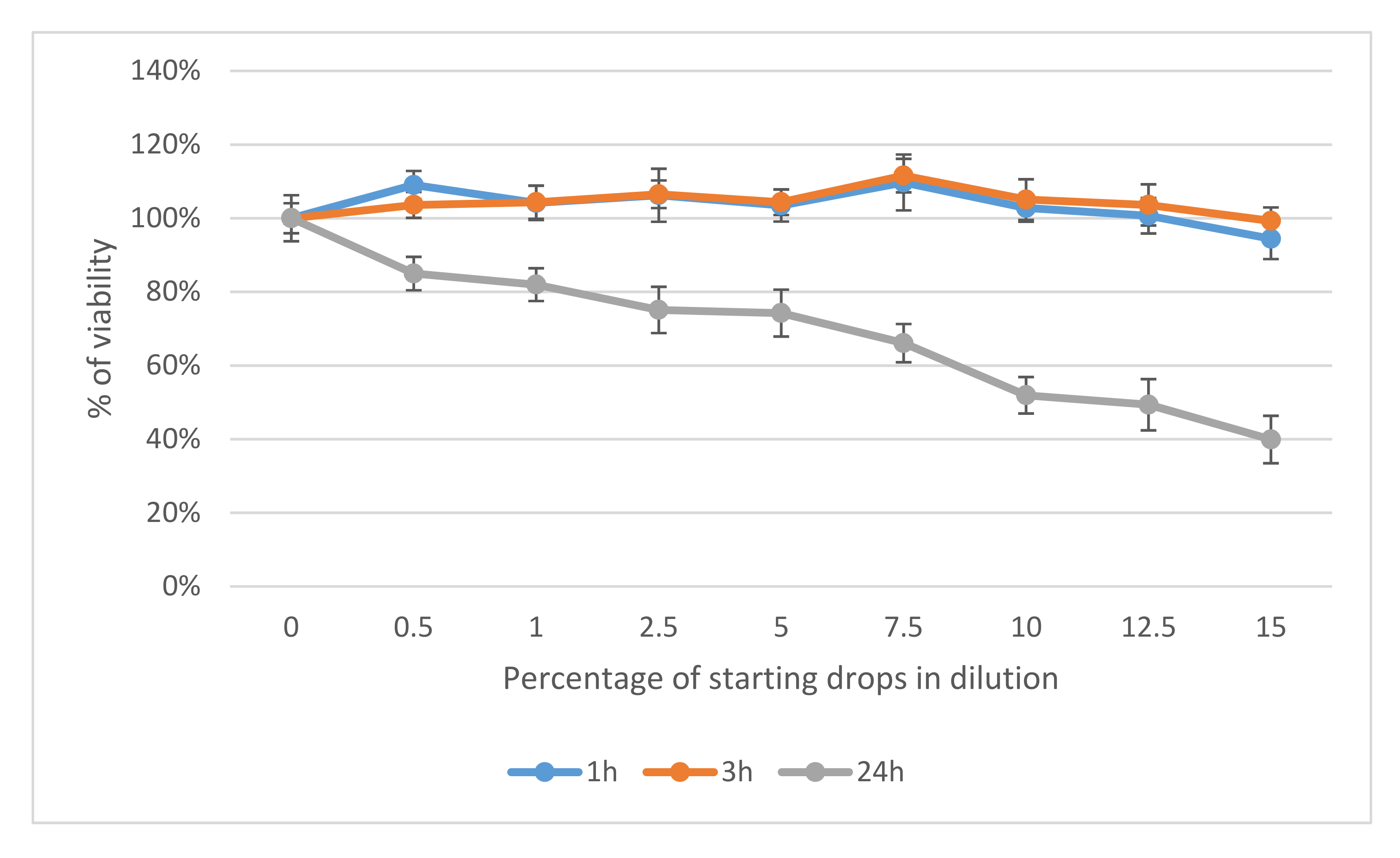 Antioxidants 10 00968 g001