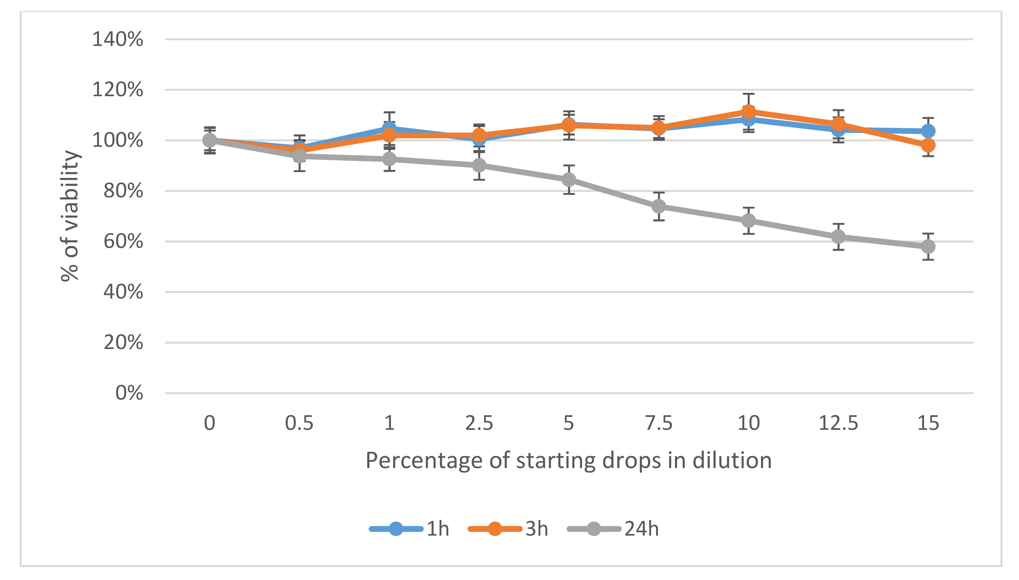 Antioxidants 10 00968 g002