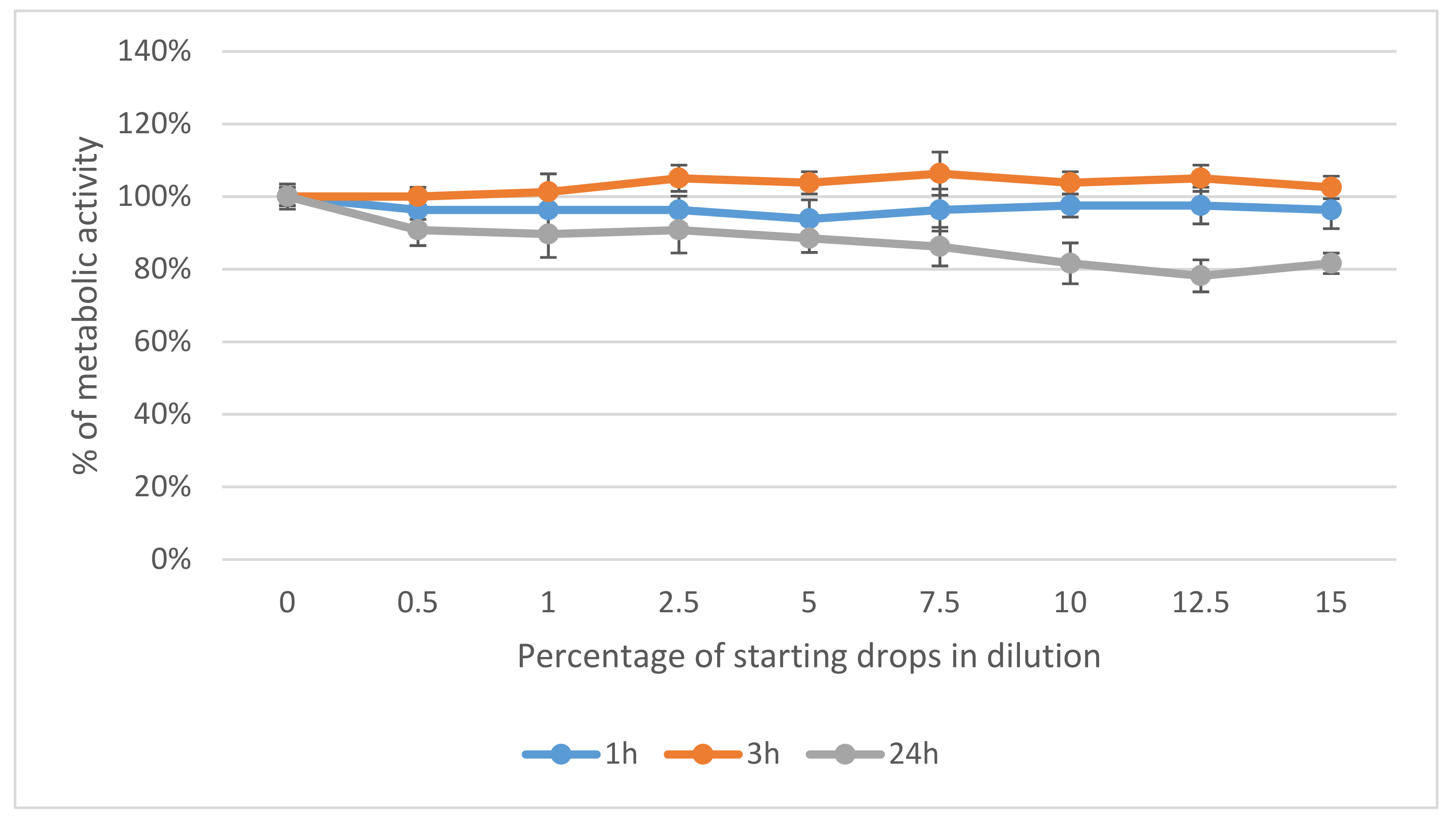 Antioxidants 10 00968 g003