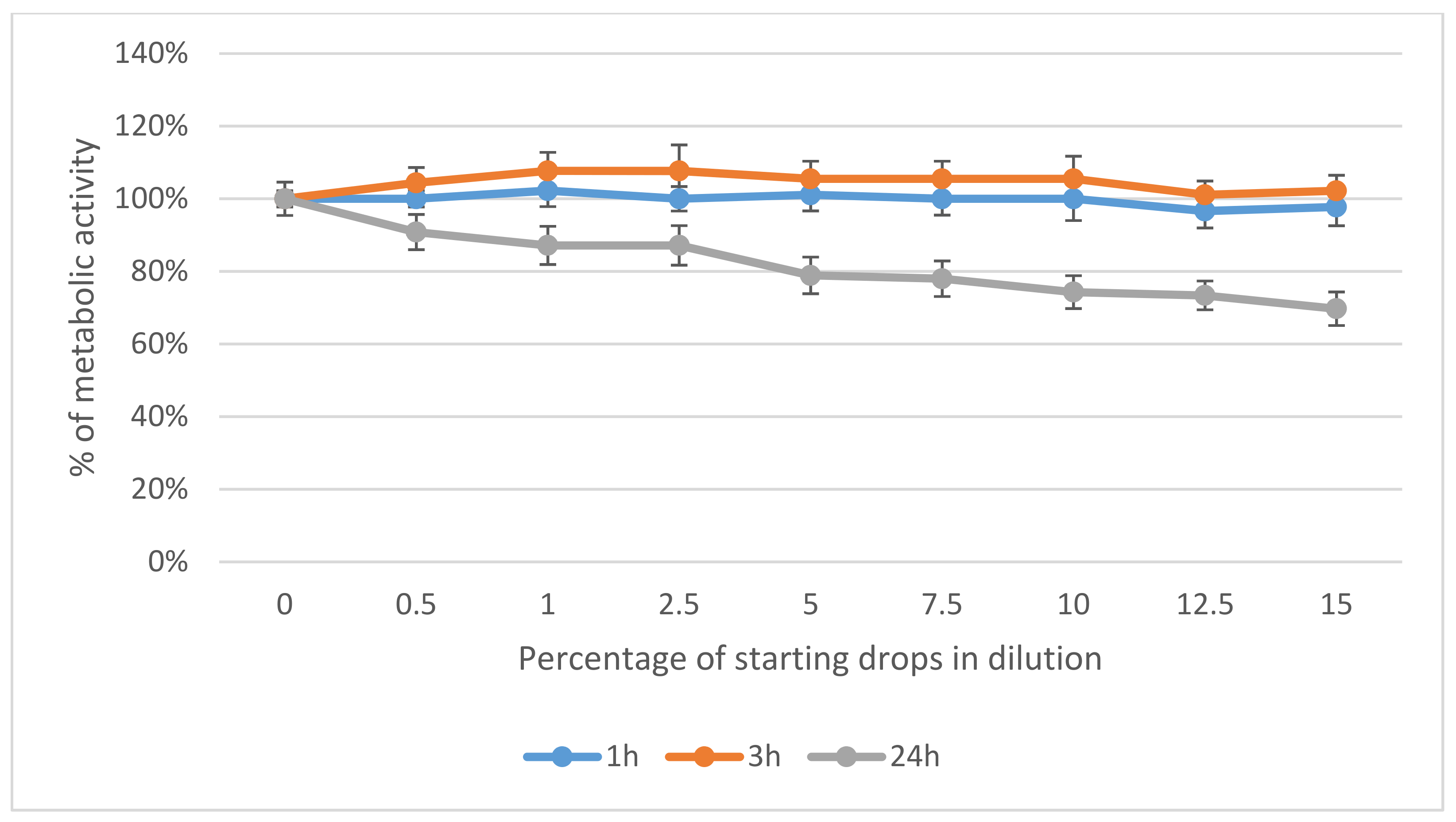 Antioxidants 10 00968 g004