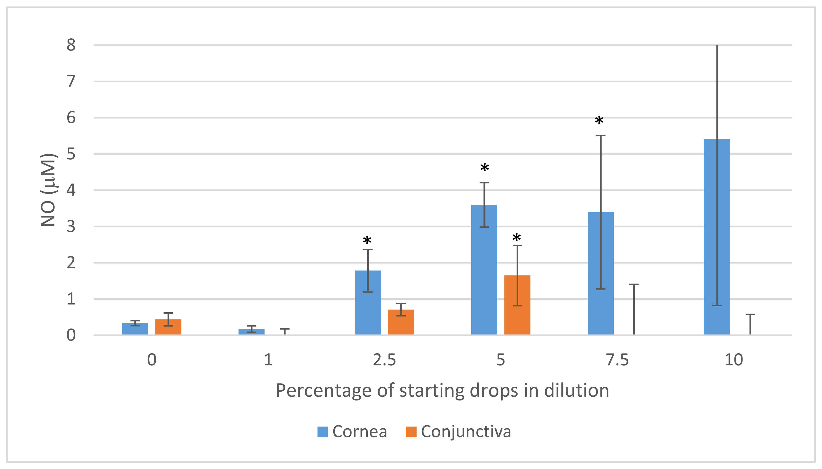 Antioxidants 10 00968 g005