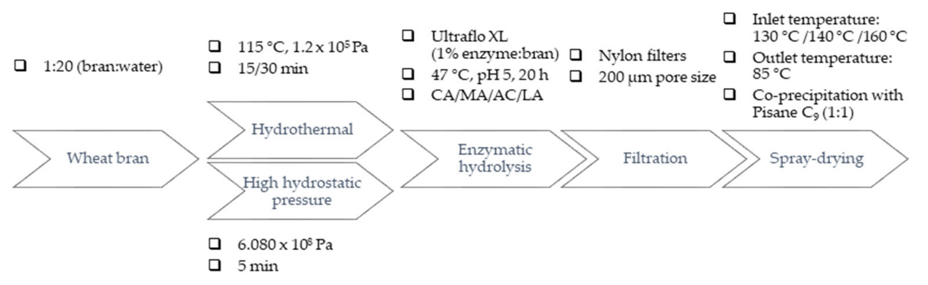 Antioxidants 10 00969 g001 Antioxidants 10 00969 g001