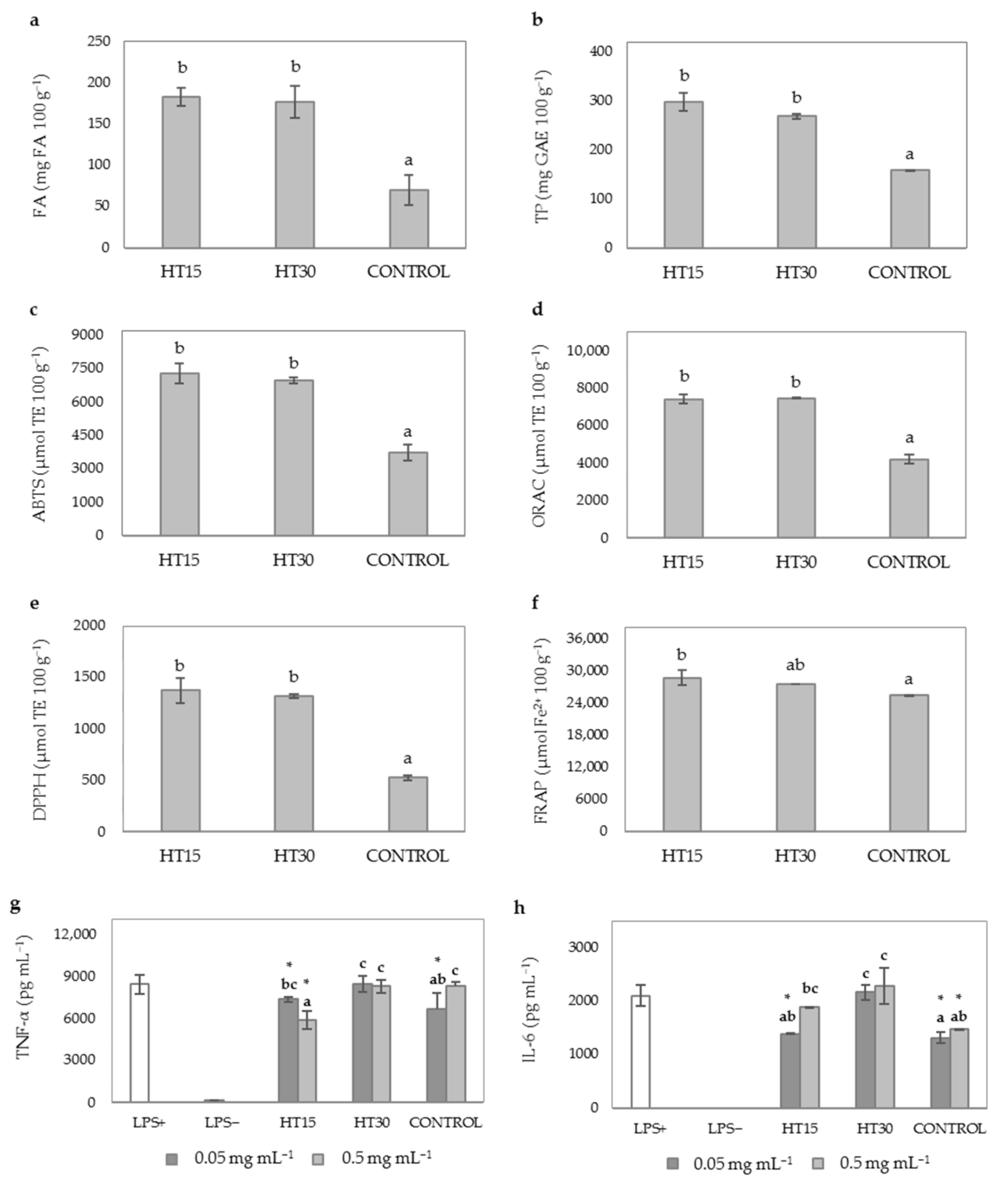 Antioxidants 10 00969 g002 Antioxidants 10 00969 g002