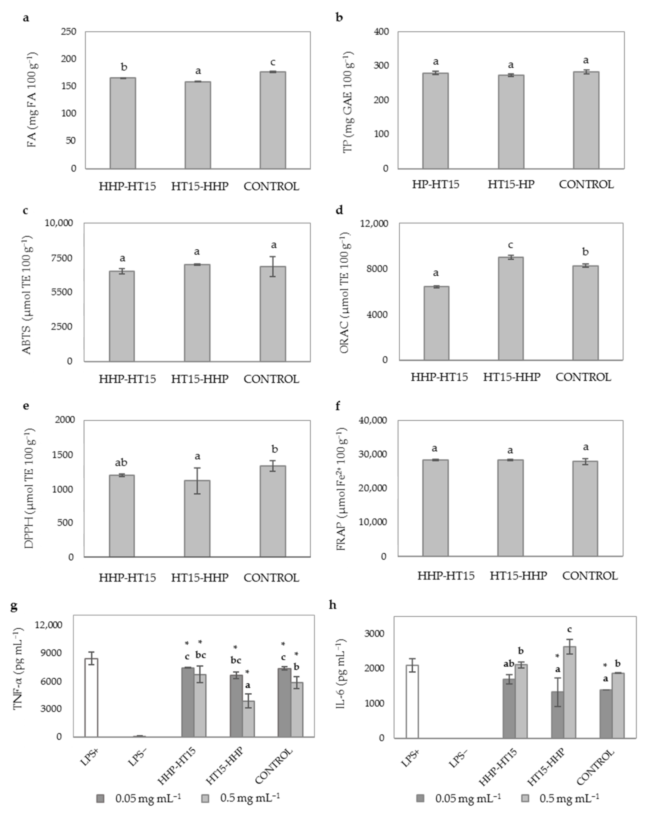 Antioxidants 10 00969 g003 Antioxidants 10 00969 g003