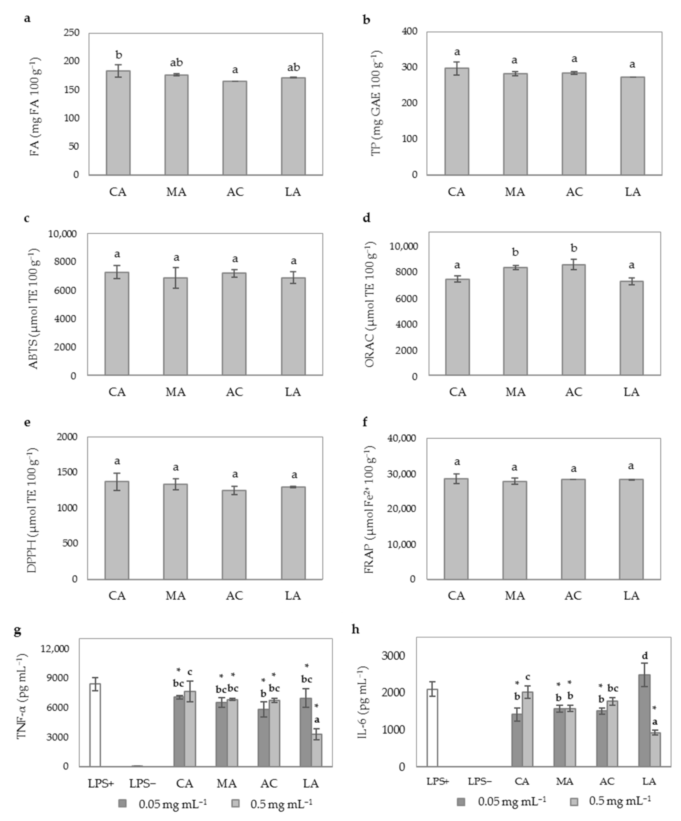 Antioxidants 10 00969 g004 Antioxidants 10 00969 g004