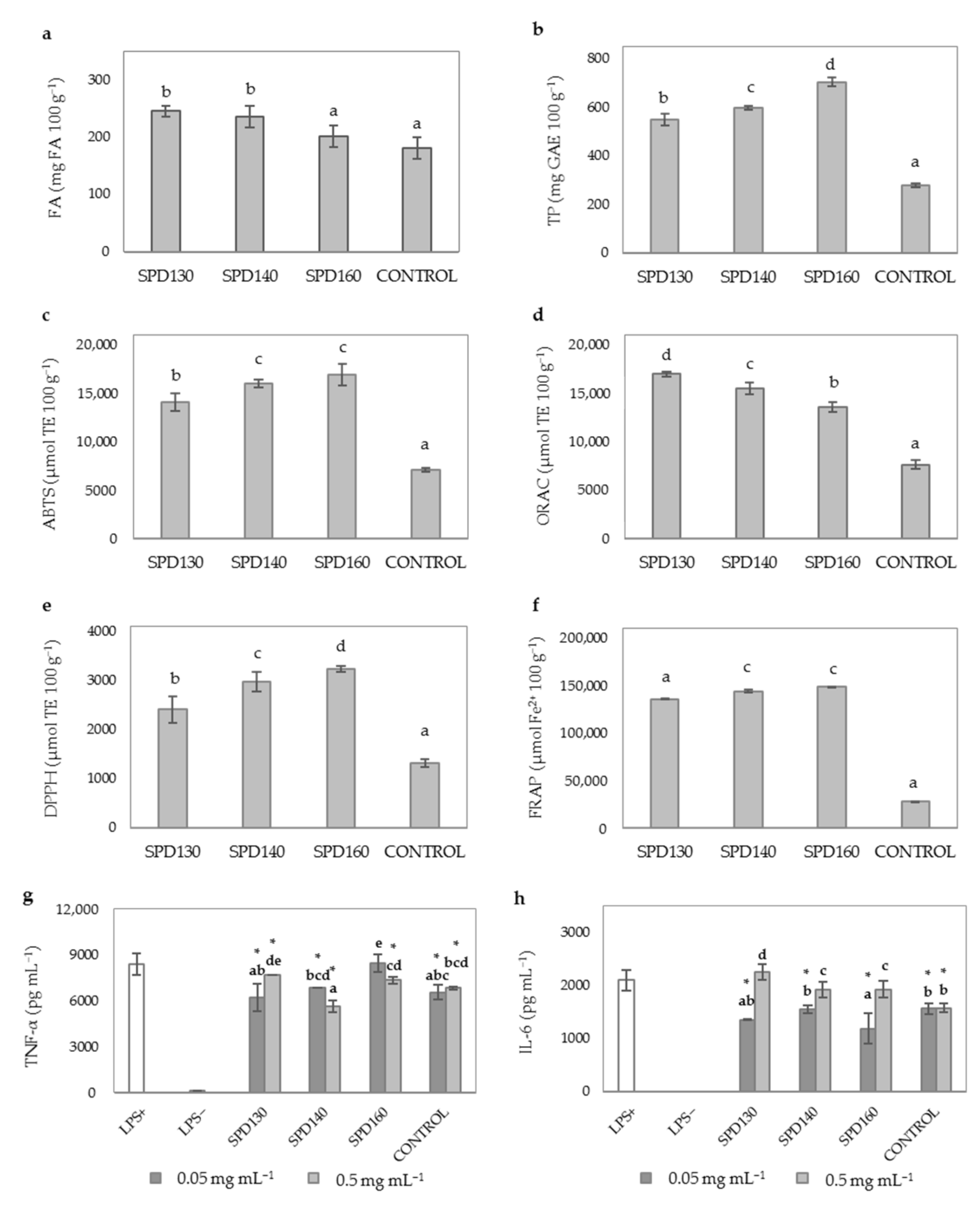 Antioxidants 10 00969 g005 Antioxidants 10 00969 g005